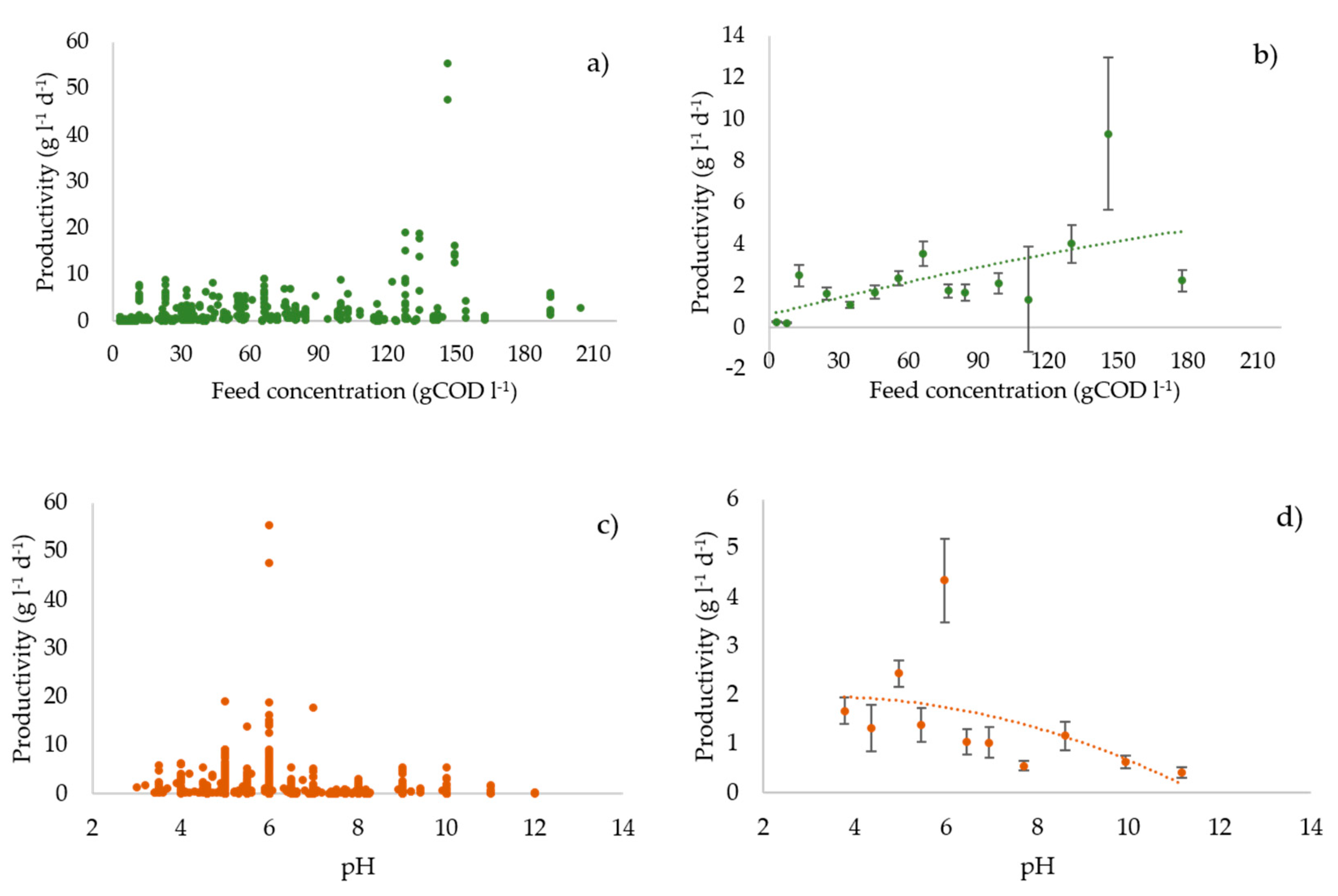 Processes 08 01538 g003a Processes 08 01538 g003a