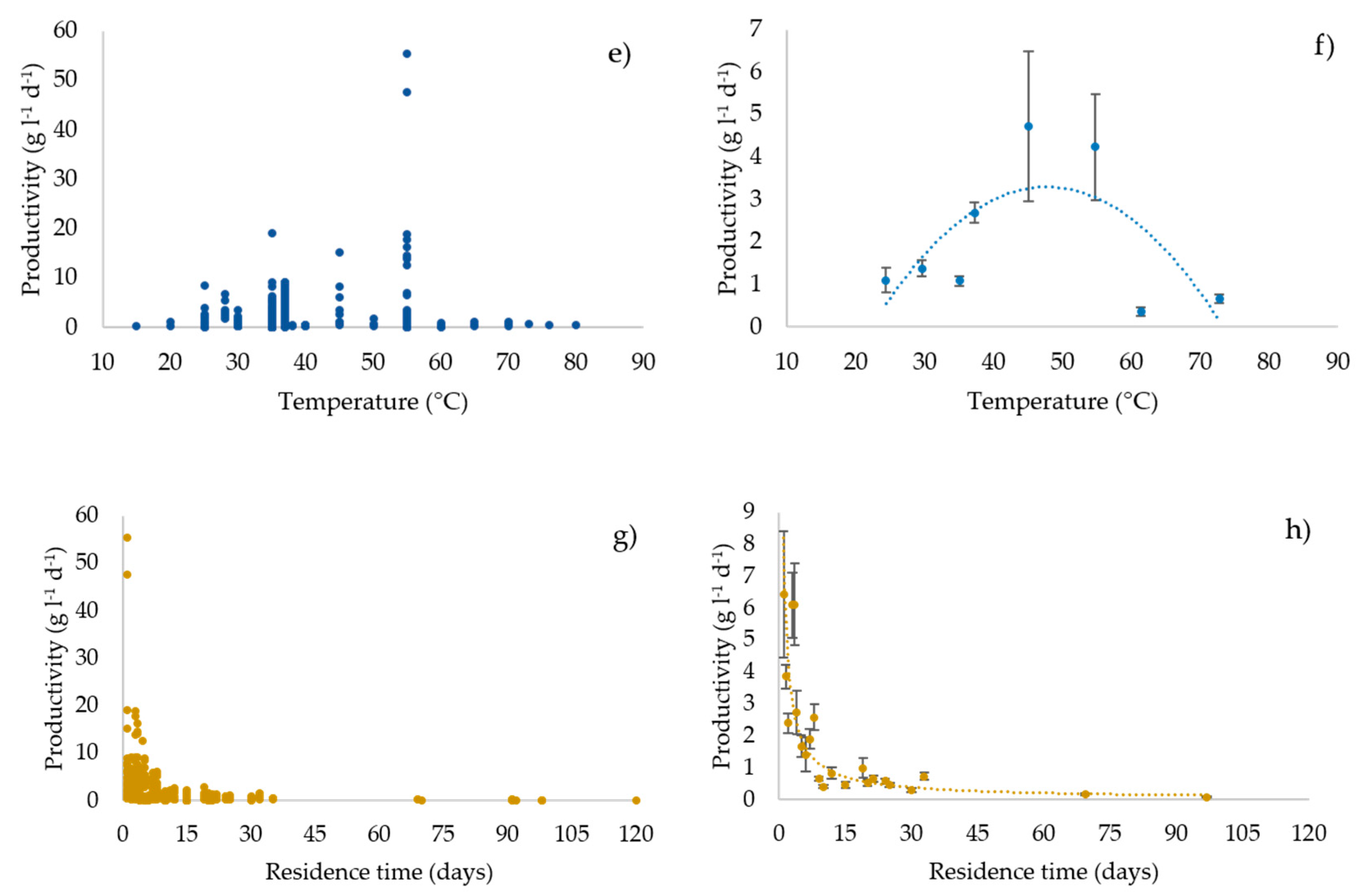 Processes 08 01538 g003b Processes 08 01538 g003b