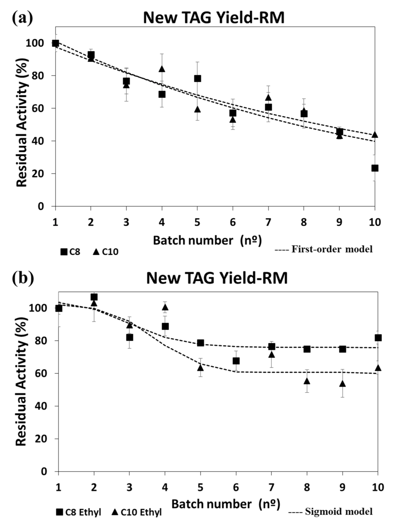 Processes 08 01542 g004 Processes 08 01542 g004