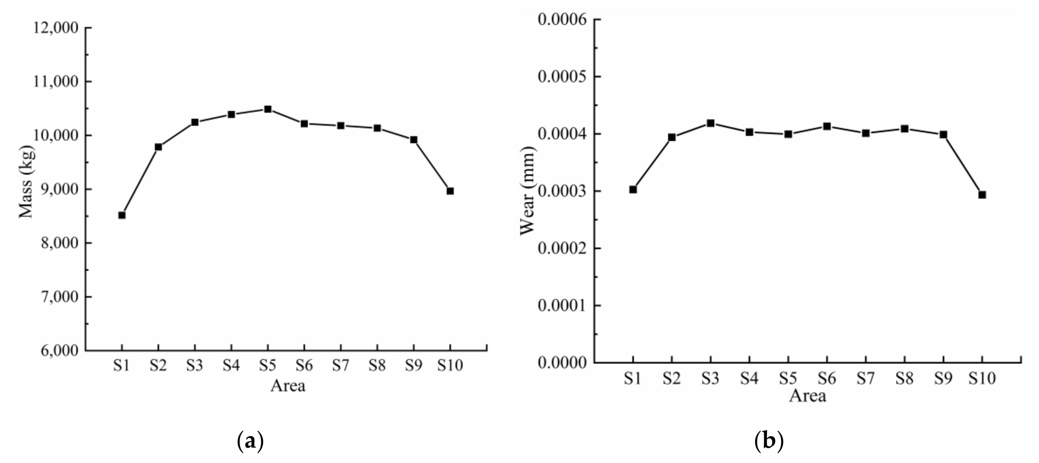 Processes 08 01543 g006