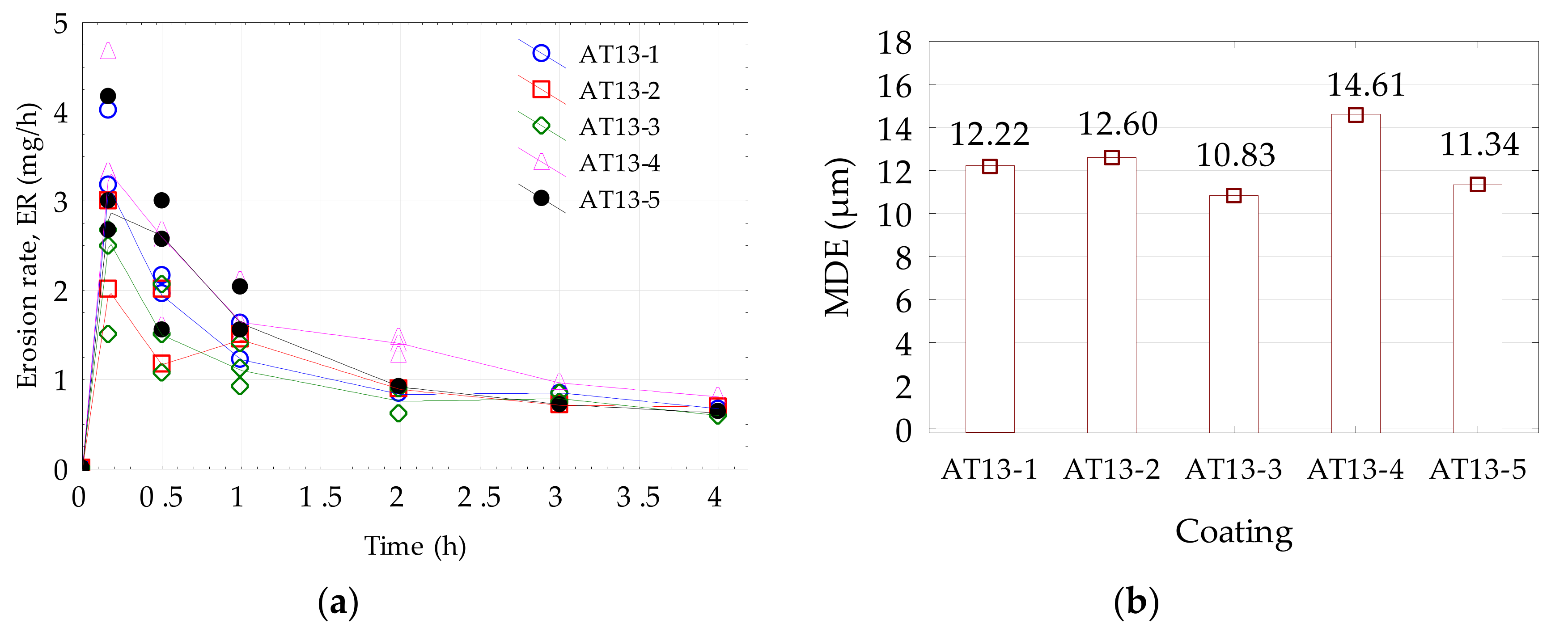 Processes 08 01544 g003 Processes 08 01544 g003
