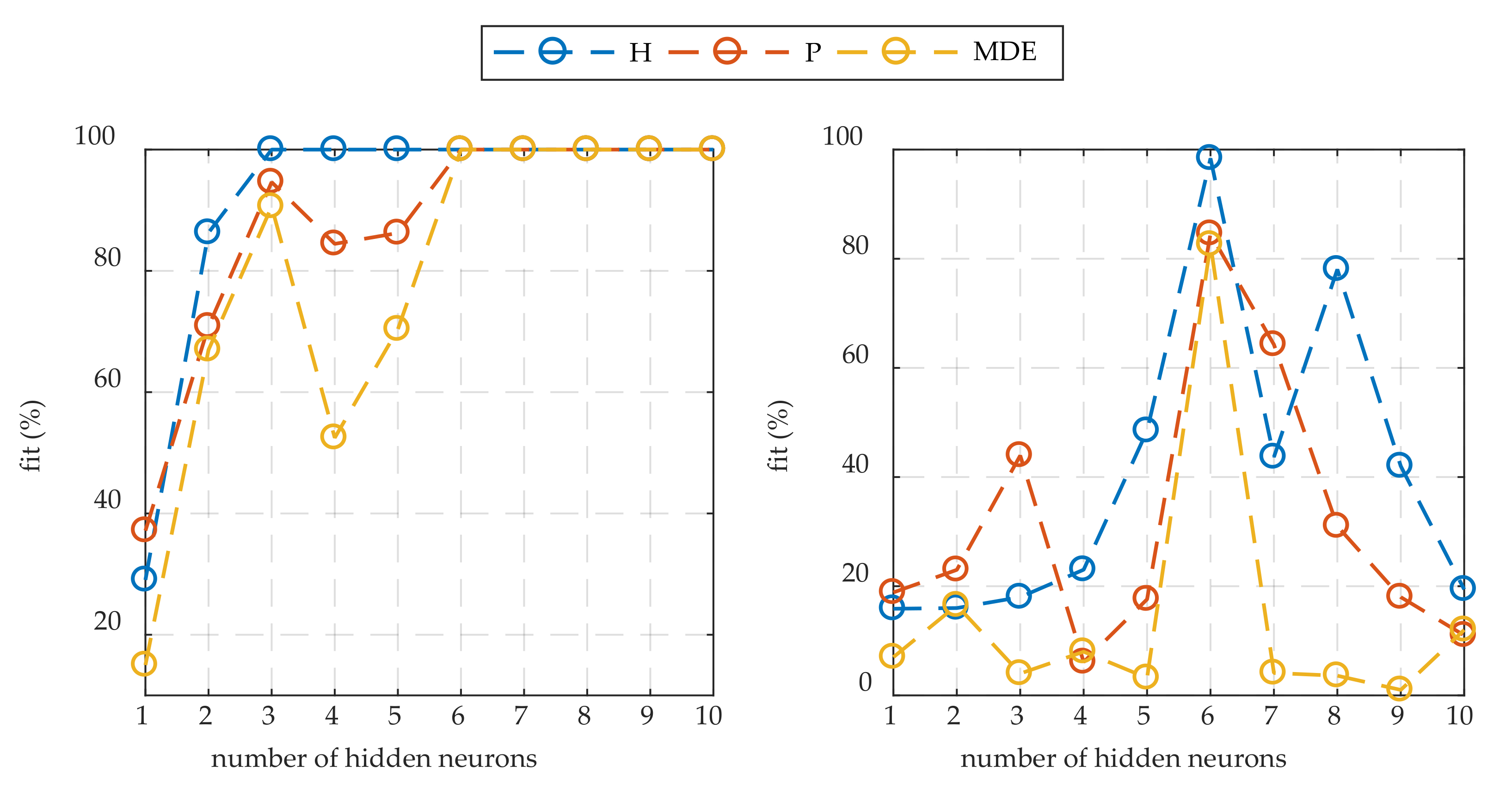 Processes 08 01544 g005 Processes 08 01544 g005