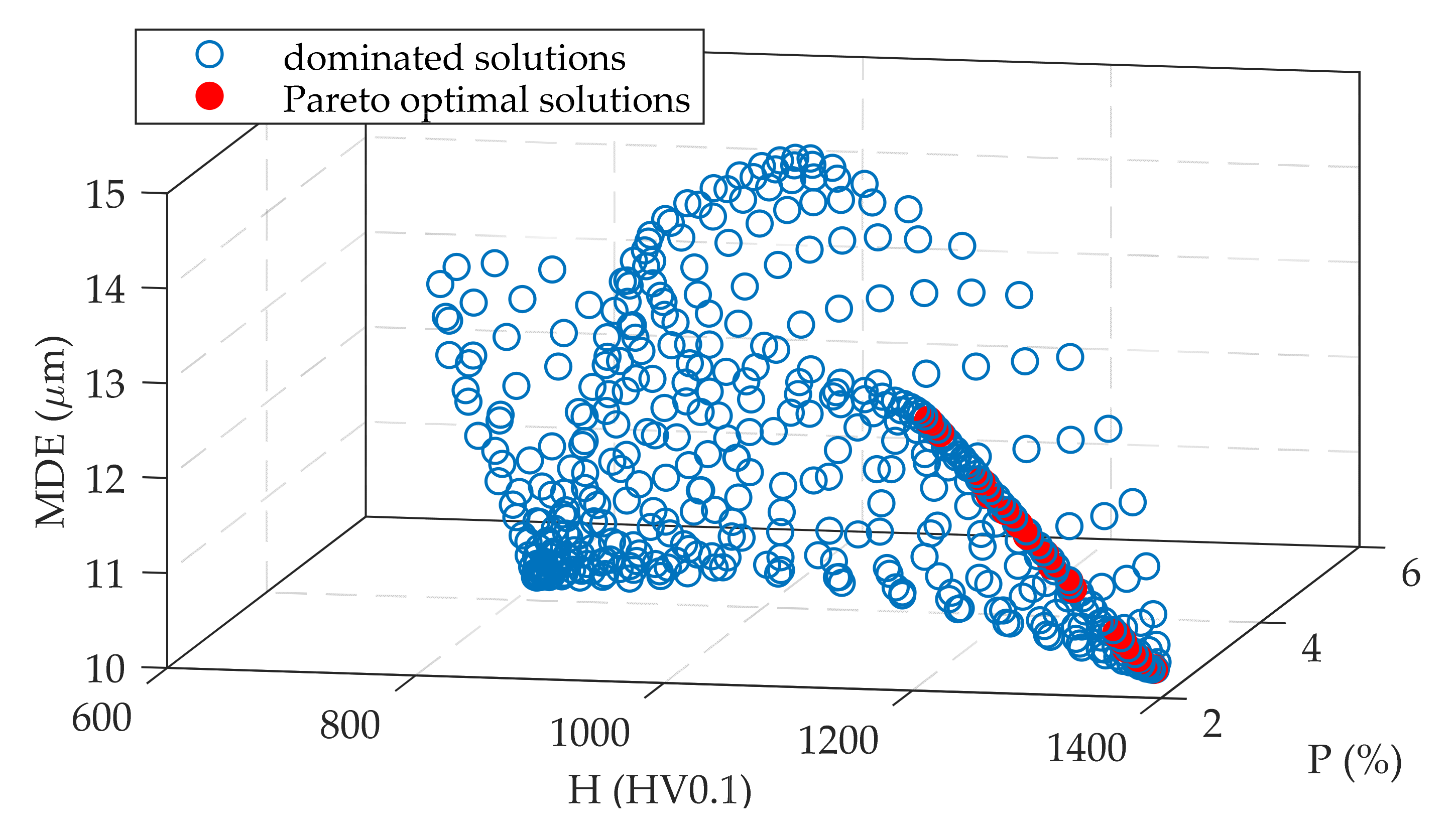 Processes 08 01544 g009 Processes 08 01544 g009