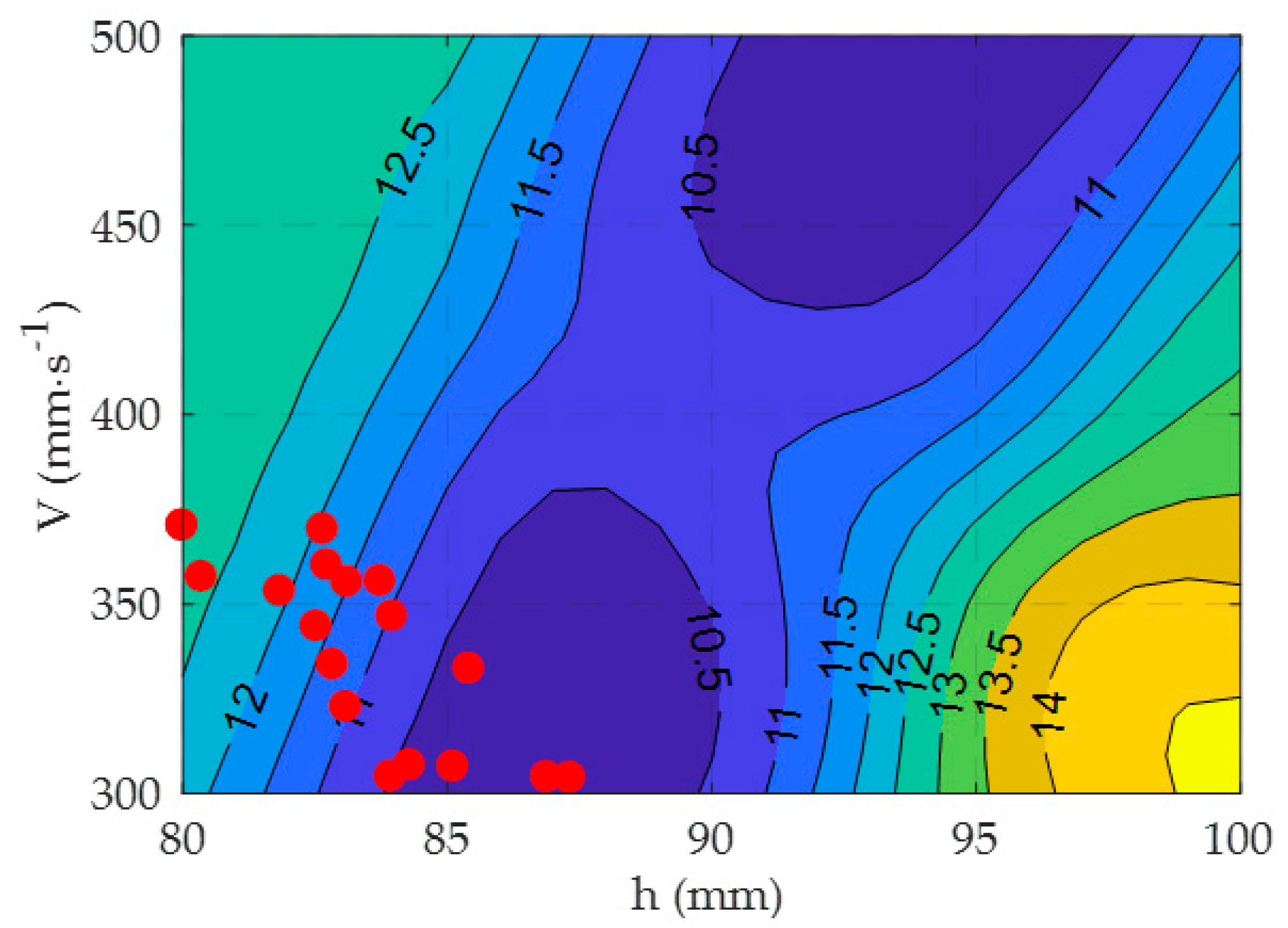 Processes 08 01544 g012 Processes 08 01544 g012
