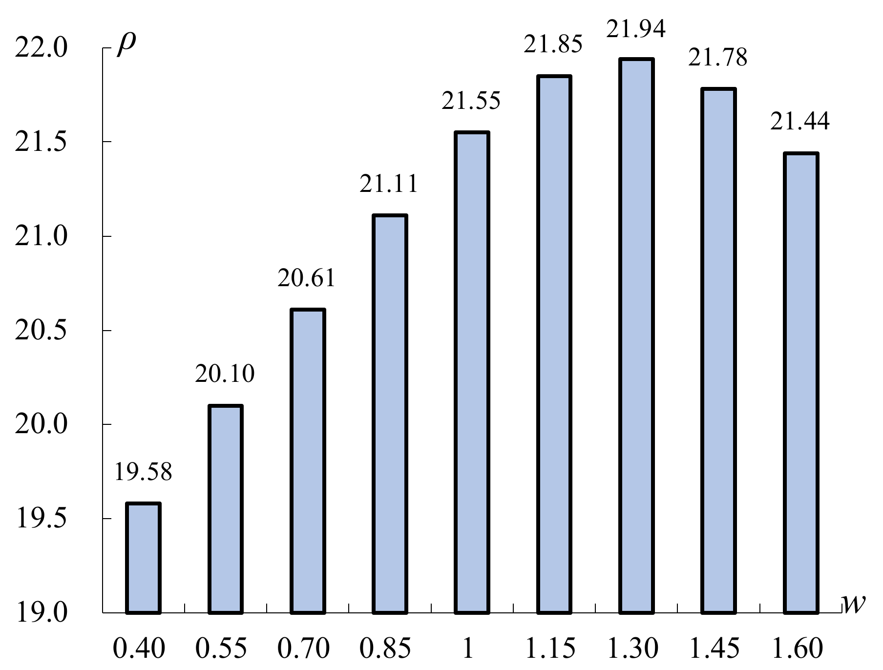 Processes 08 01545 g005