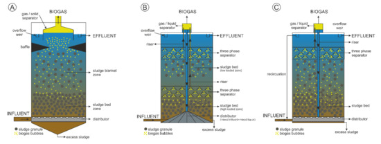 Processes 08 01546 g006 550