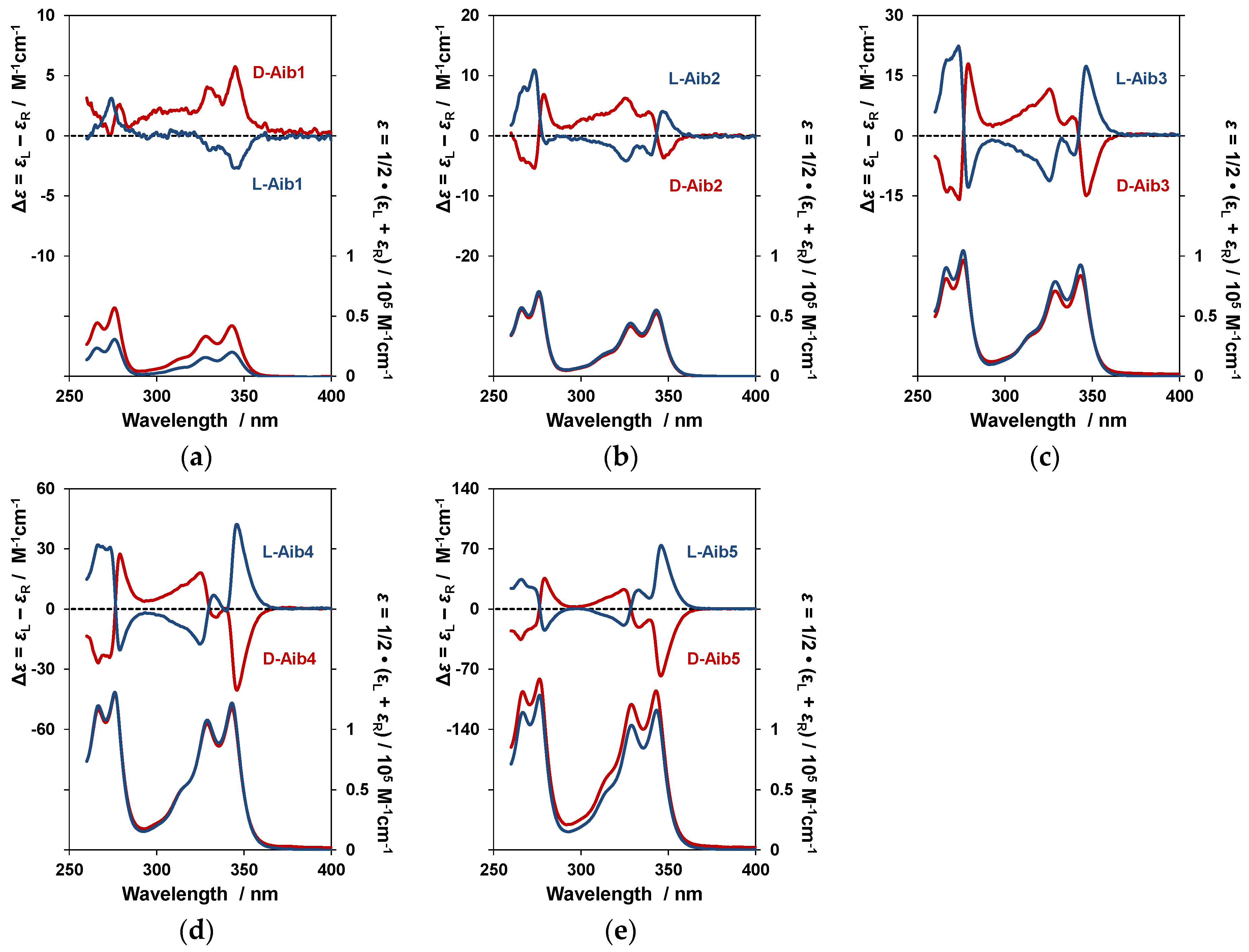 Processes 08 01550 g003 Processes 08 01550 g003