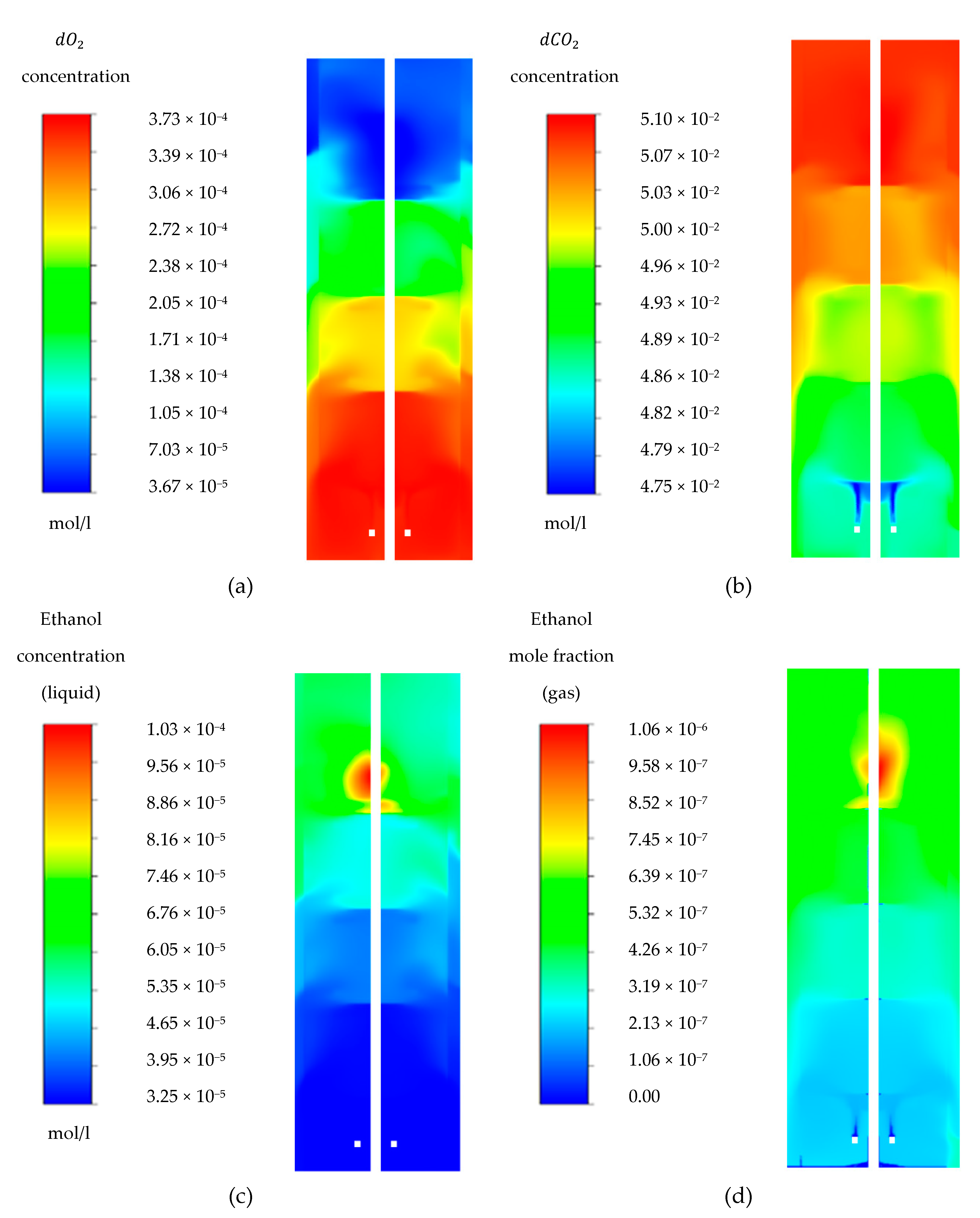 Processes Free Full Text Predicting By Product Gradients Of Baker S Yeast Production At Industrial Scale A Practical Simulation Approach Html