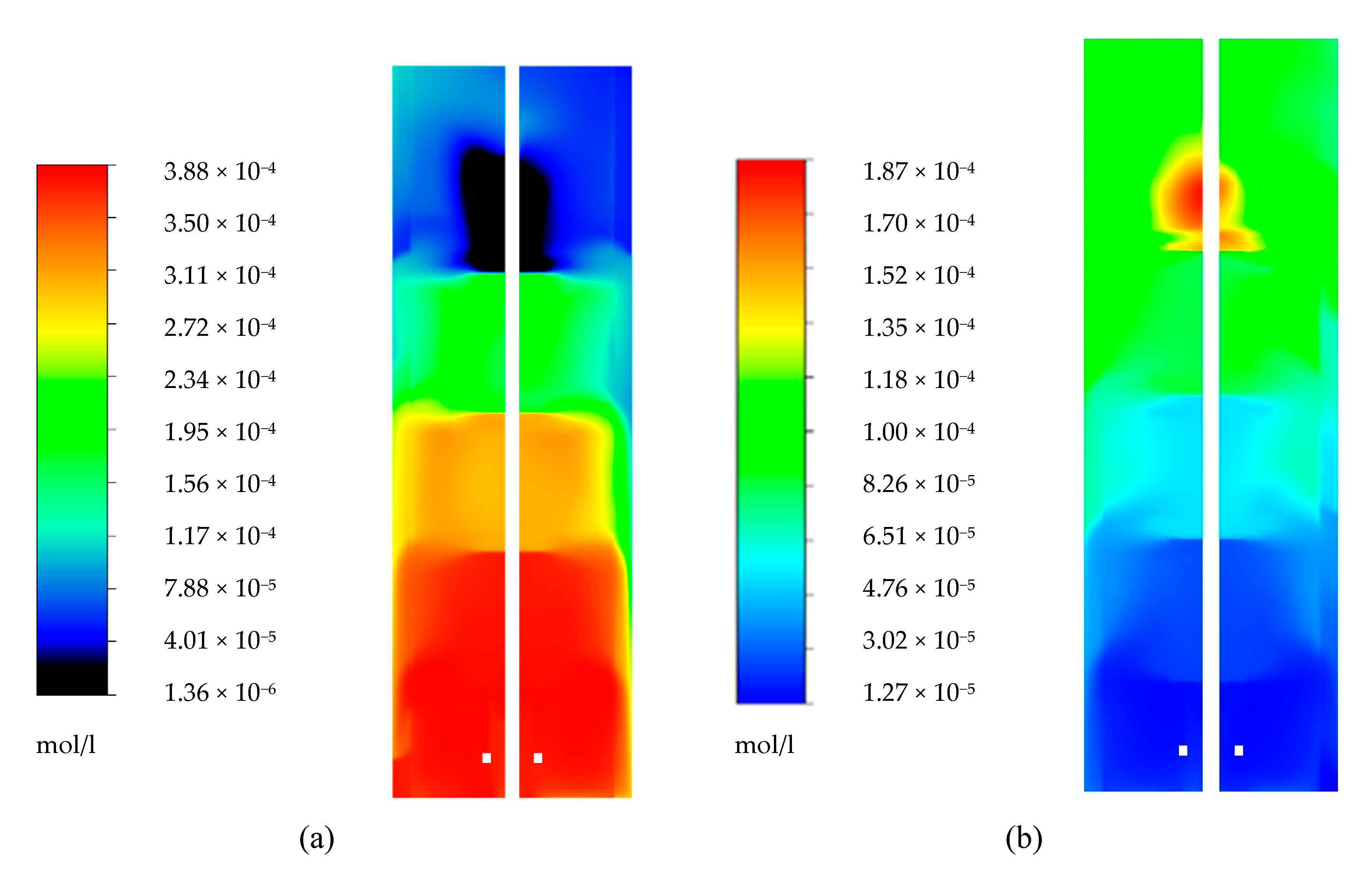 Processes Free Full Text Predicting By Product Gradients Of Baker S Yeast Production At Industrial Scale A Practical Simulation Approach Html