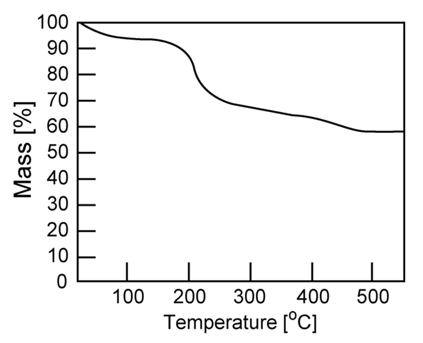 Processes 08 01555 g004