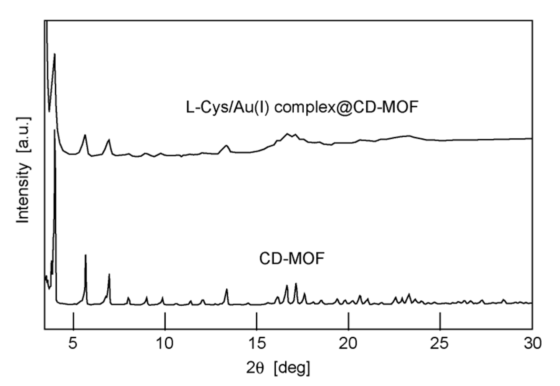 Processes 08 01555 g005