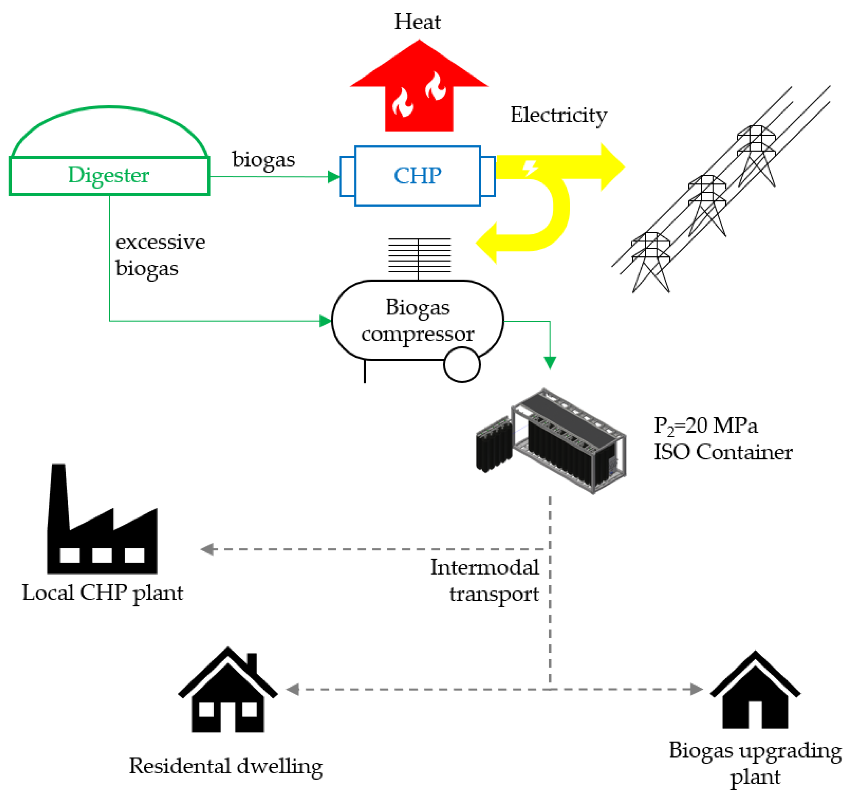 Processes 08 01556 g002