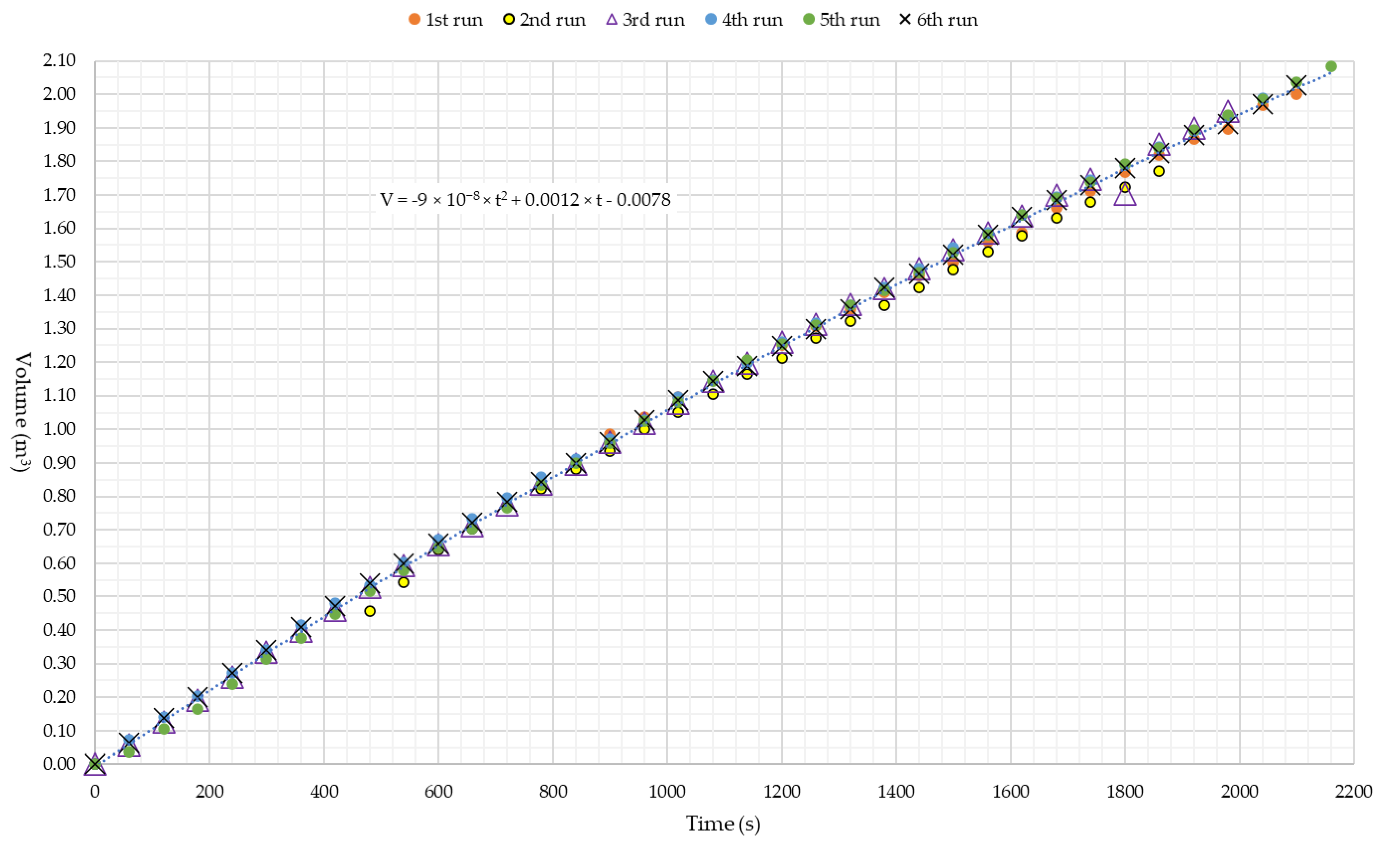 Processes 08 01556 g004