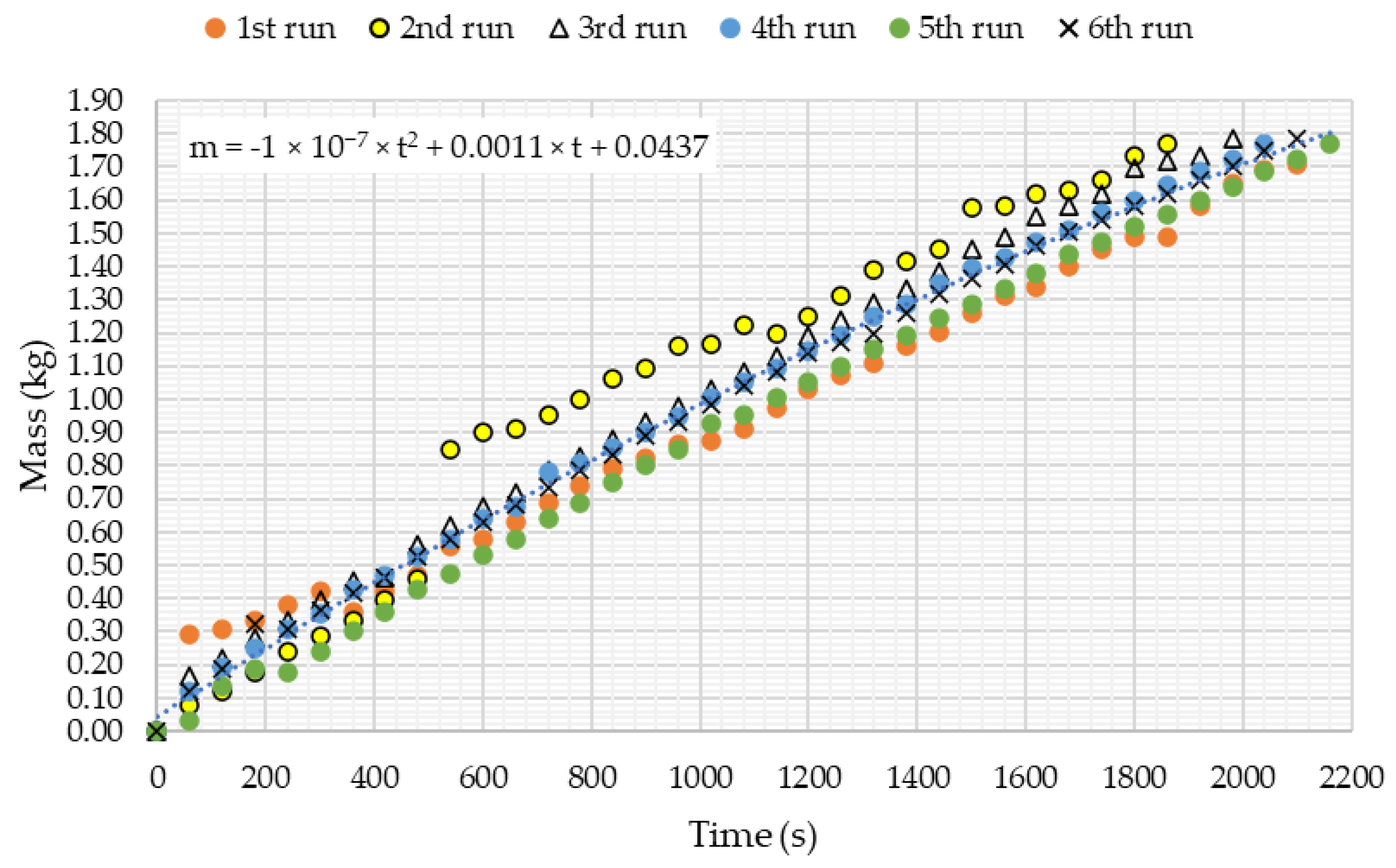 Processes 08 01556 g005