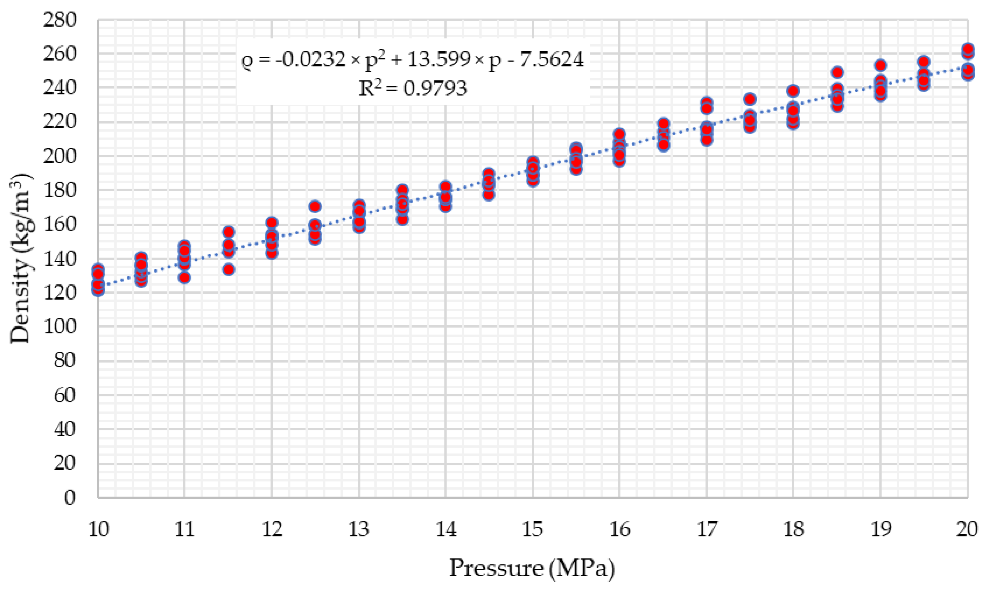 Processes 08 01556 g009