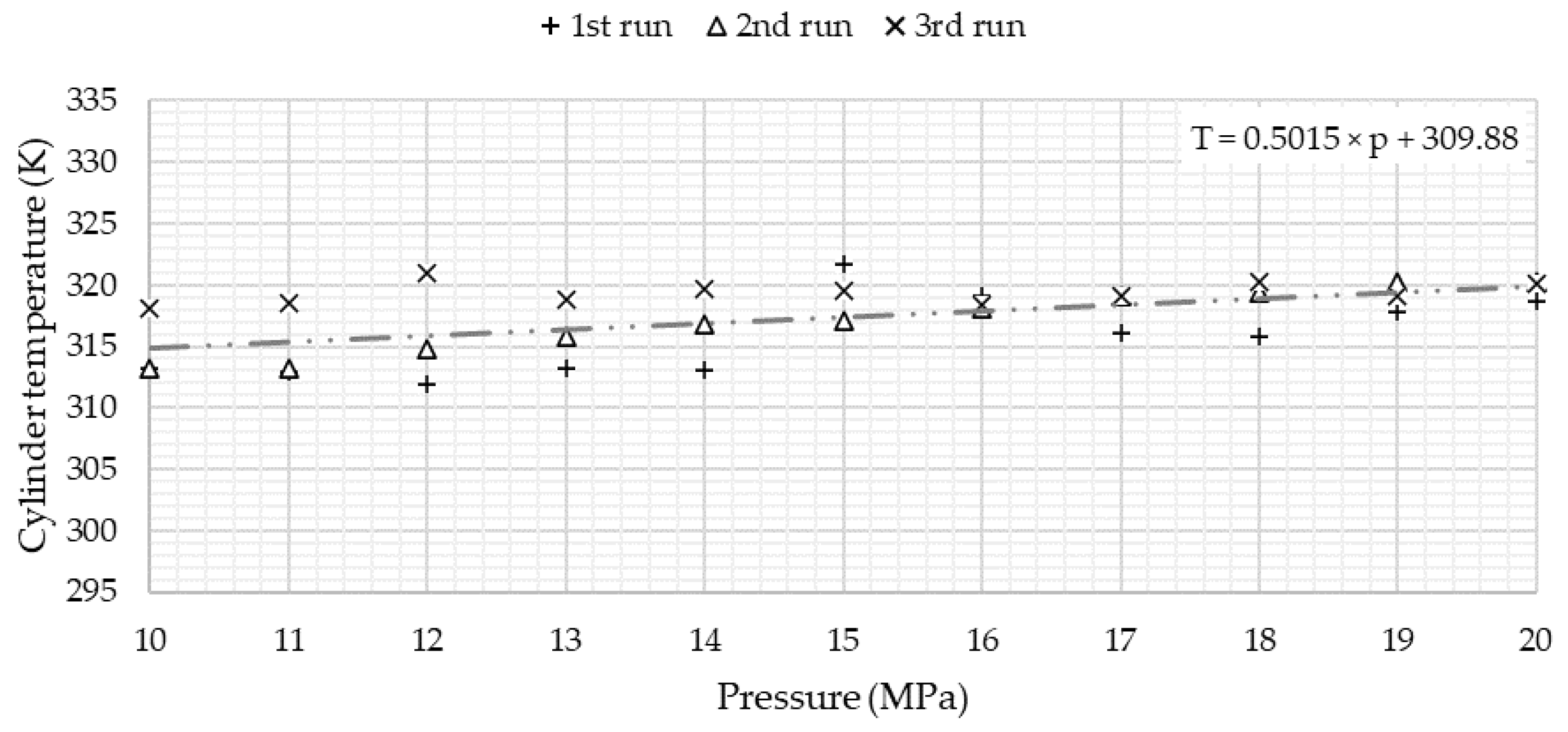 Processes 08 01556 g010