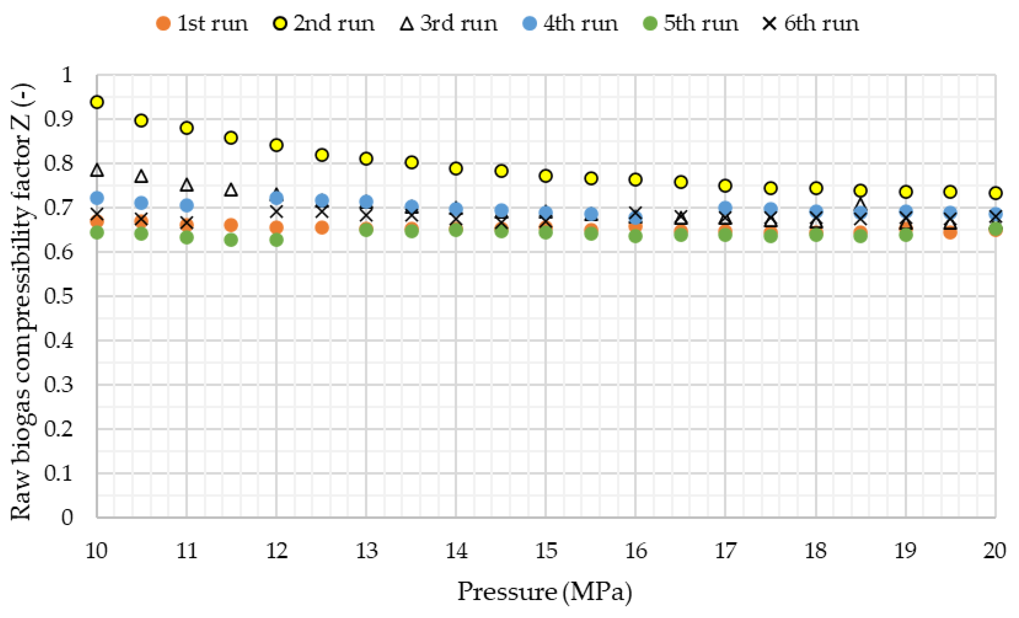 Processes 08 01556 g011