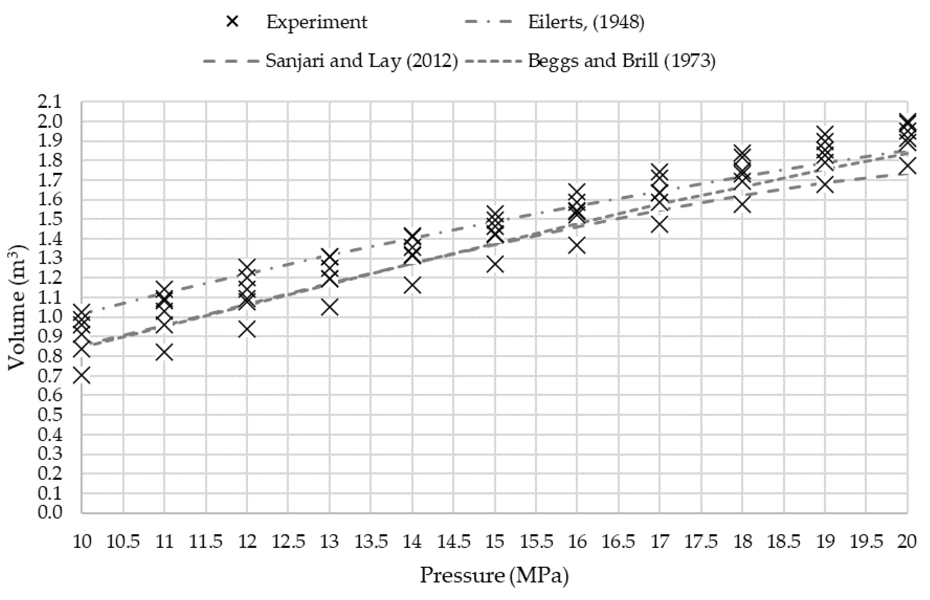 Processes 08 01556 g012