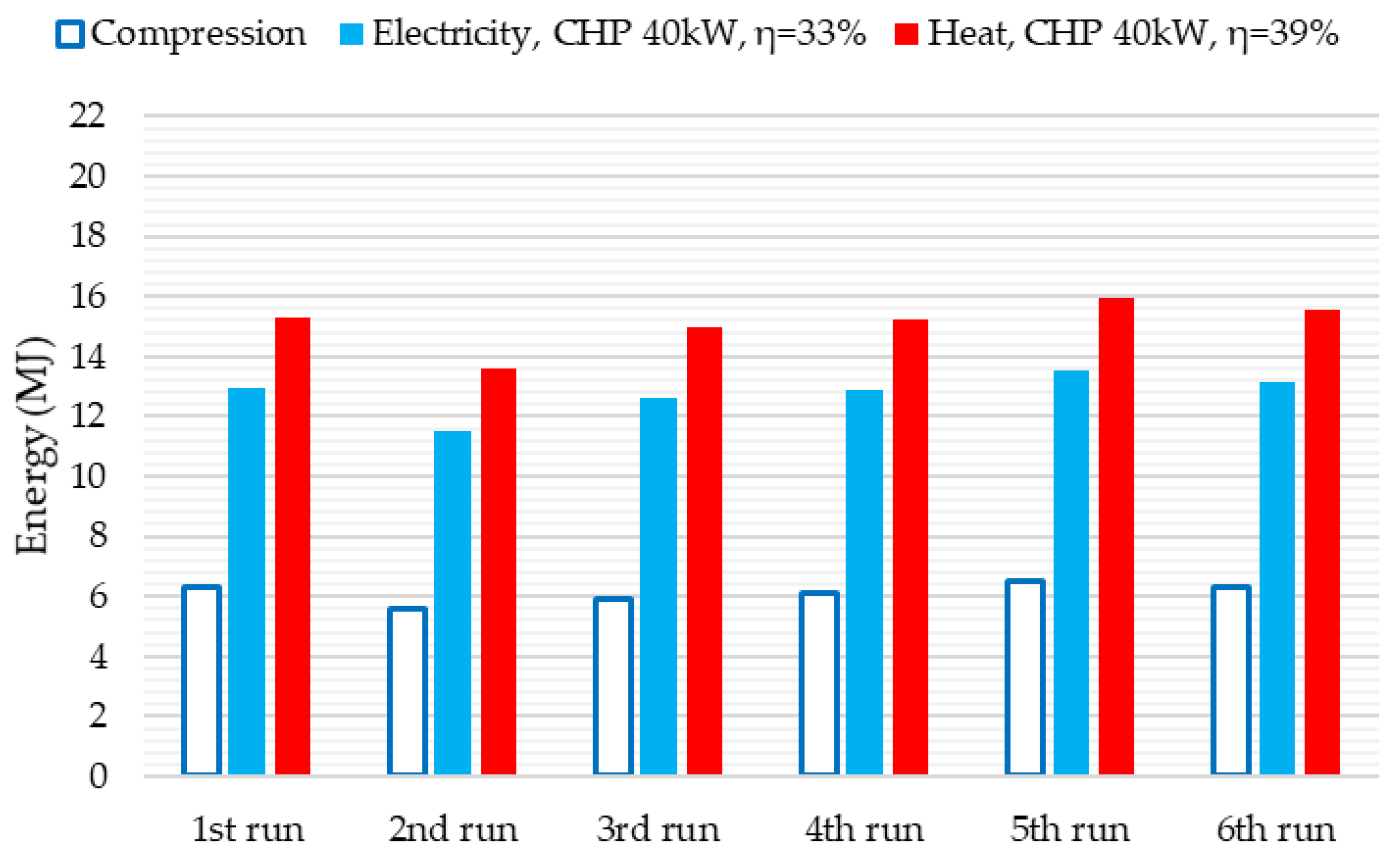 Processes 08 01556 g015