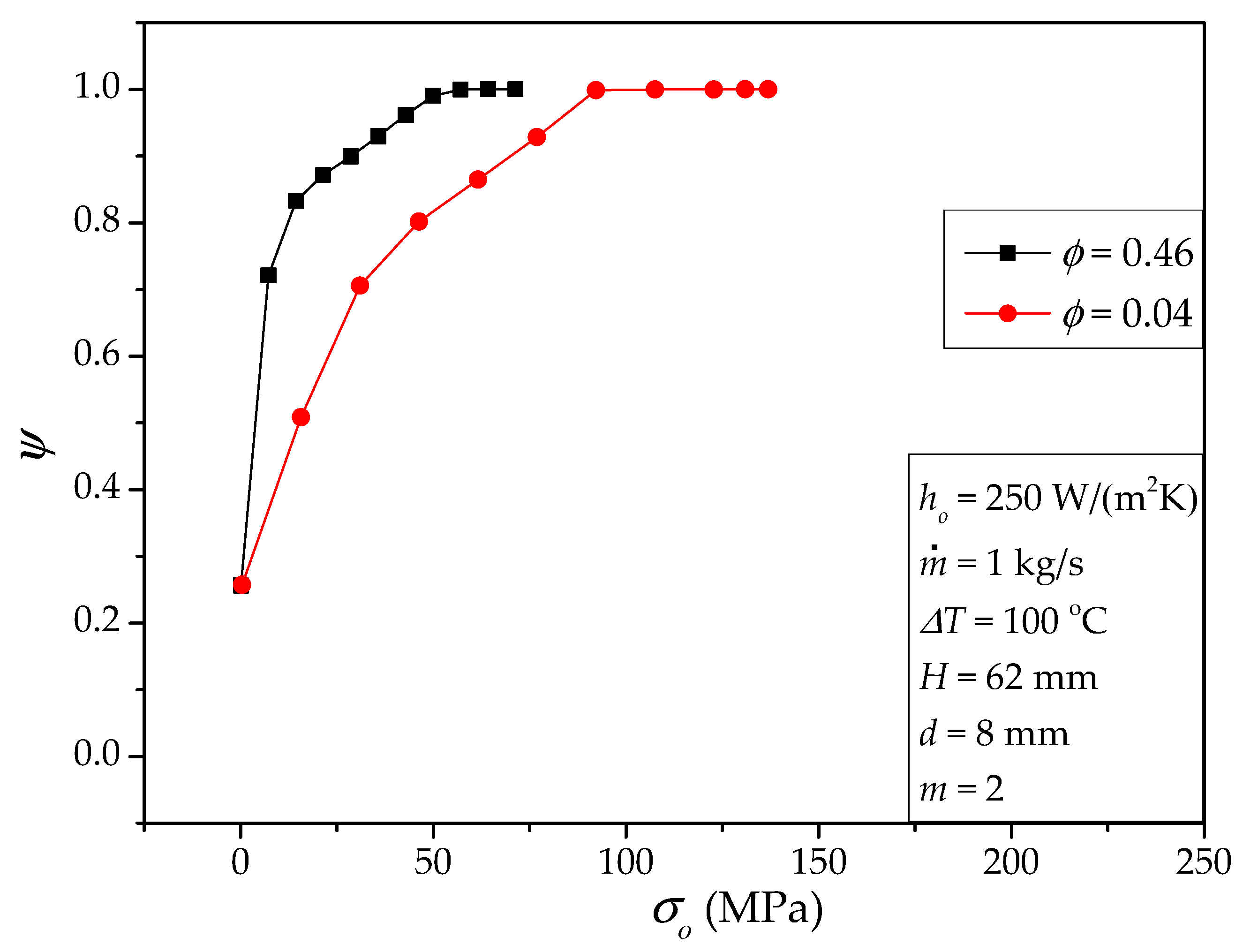 Processes 08 01557 g004