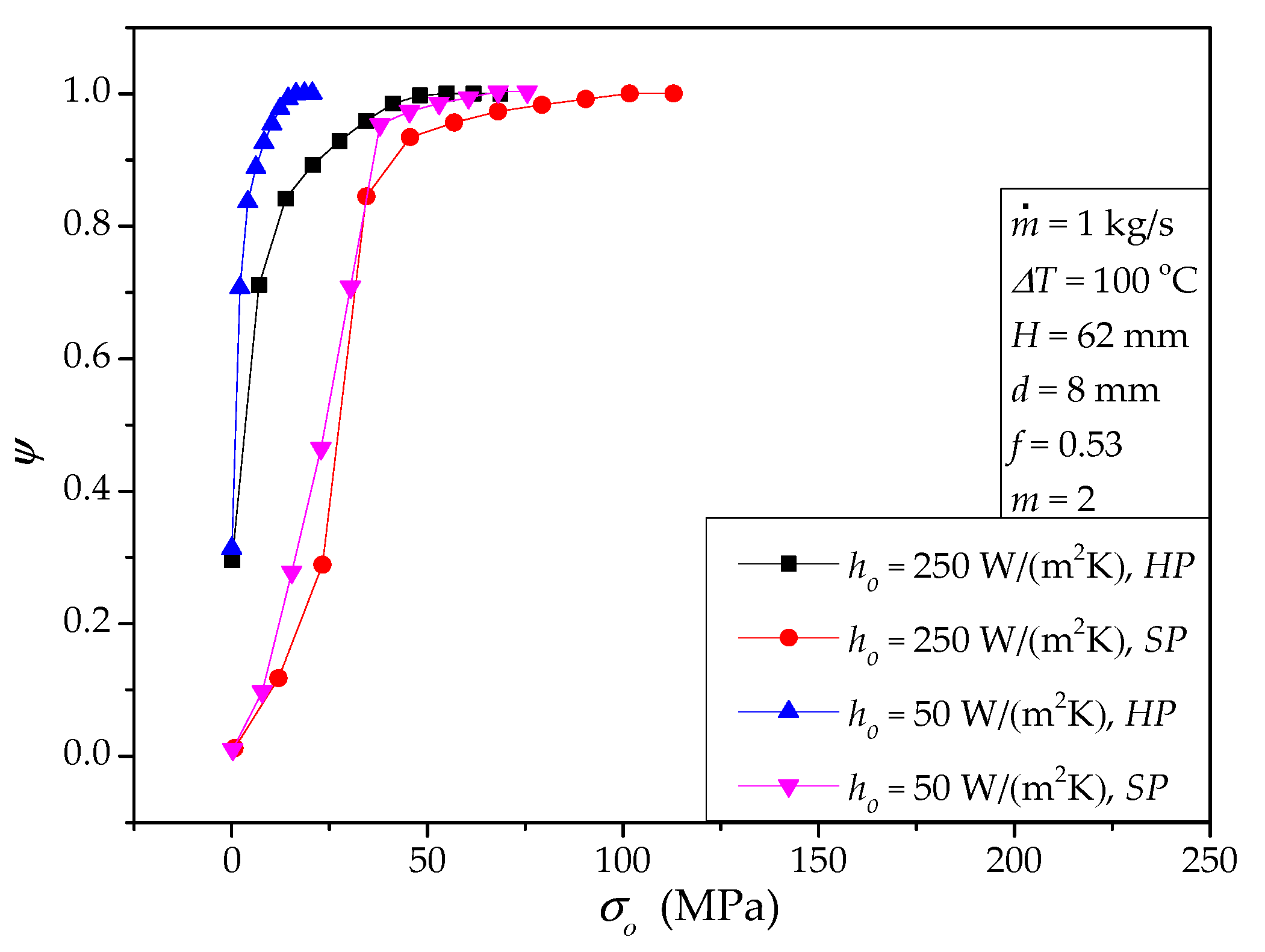 Processes 08 01557 g011