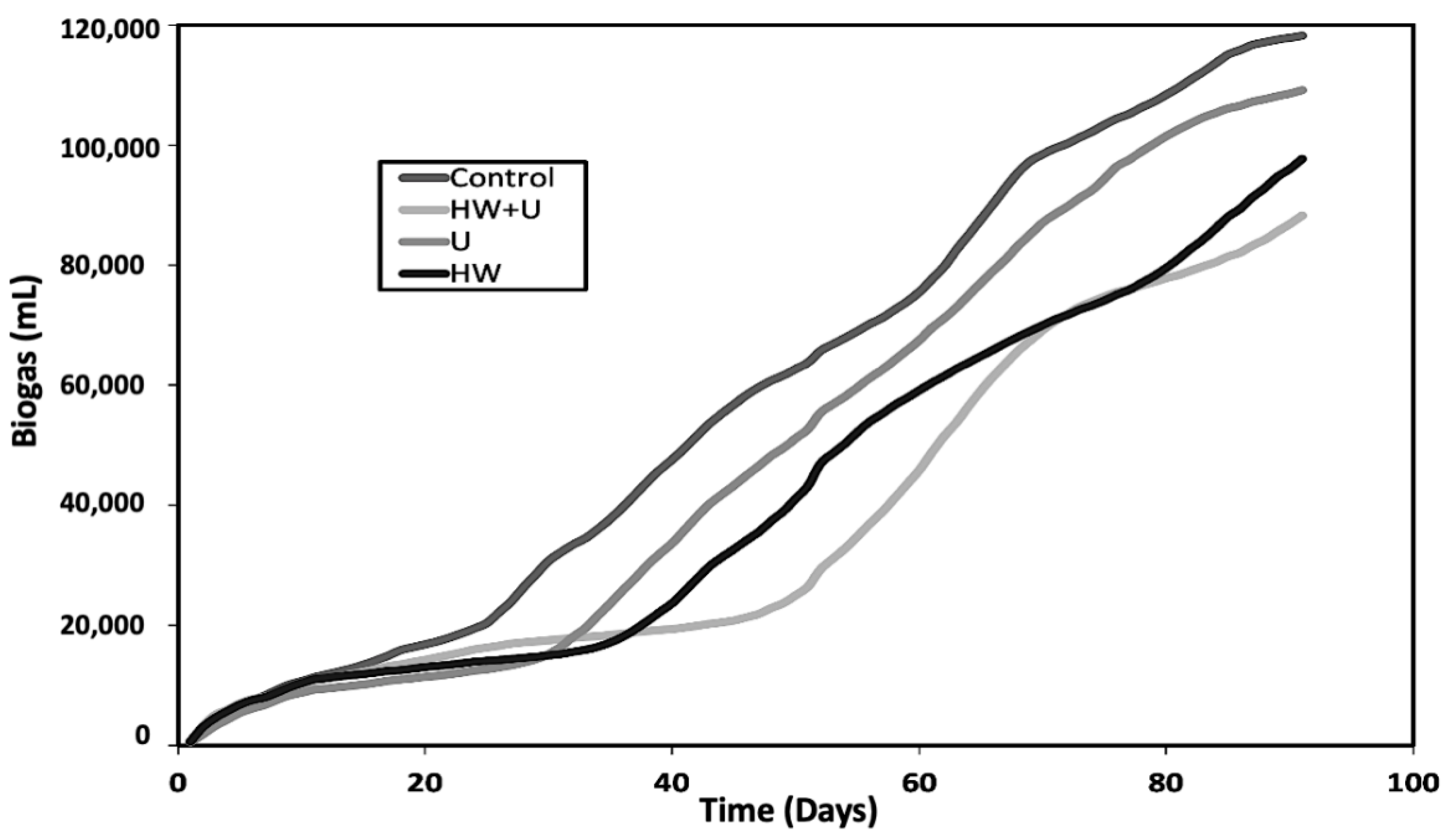 Processes 08 01558 g003 Processes 08 01558 g003