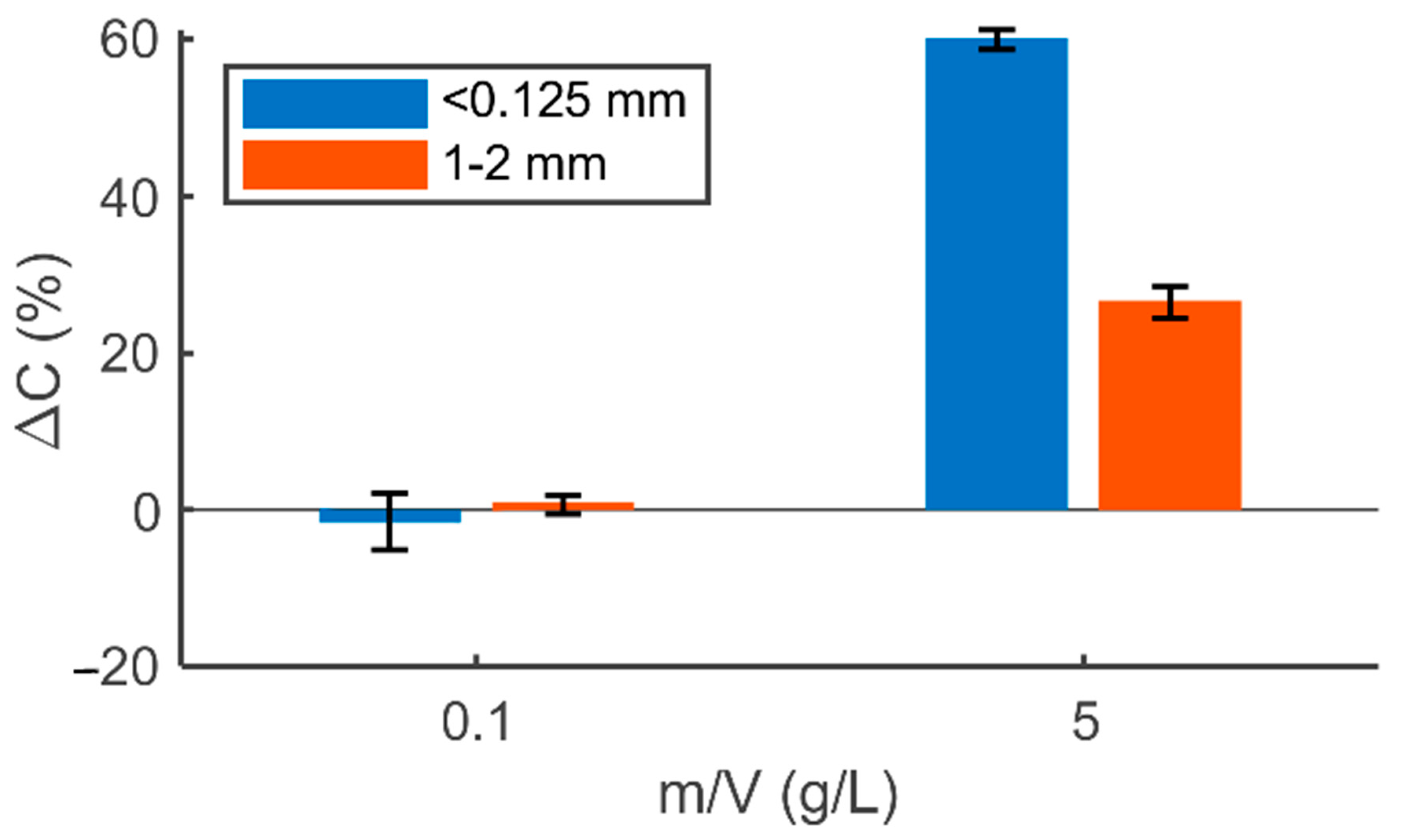 Processes 08 01559 g003