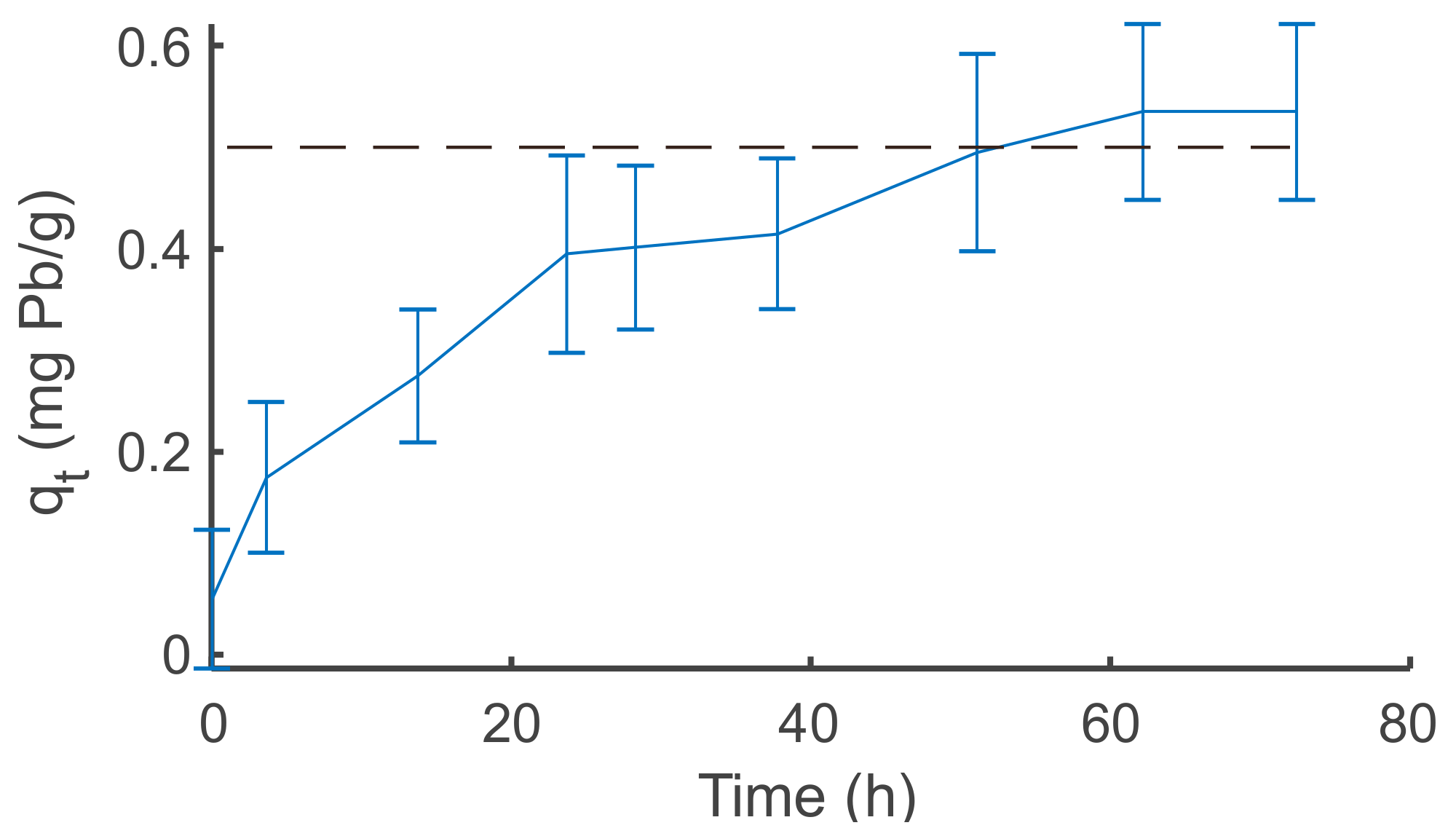 Processes 08 01559 g004