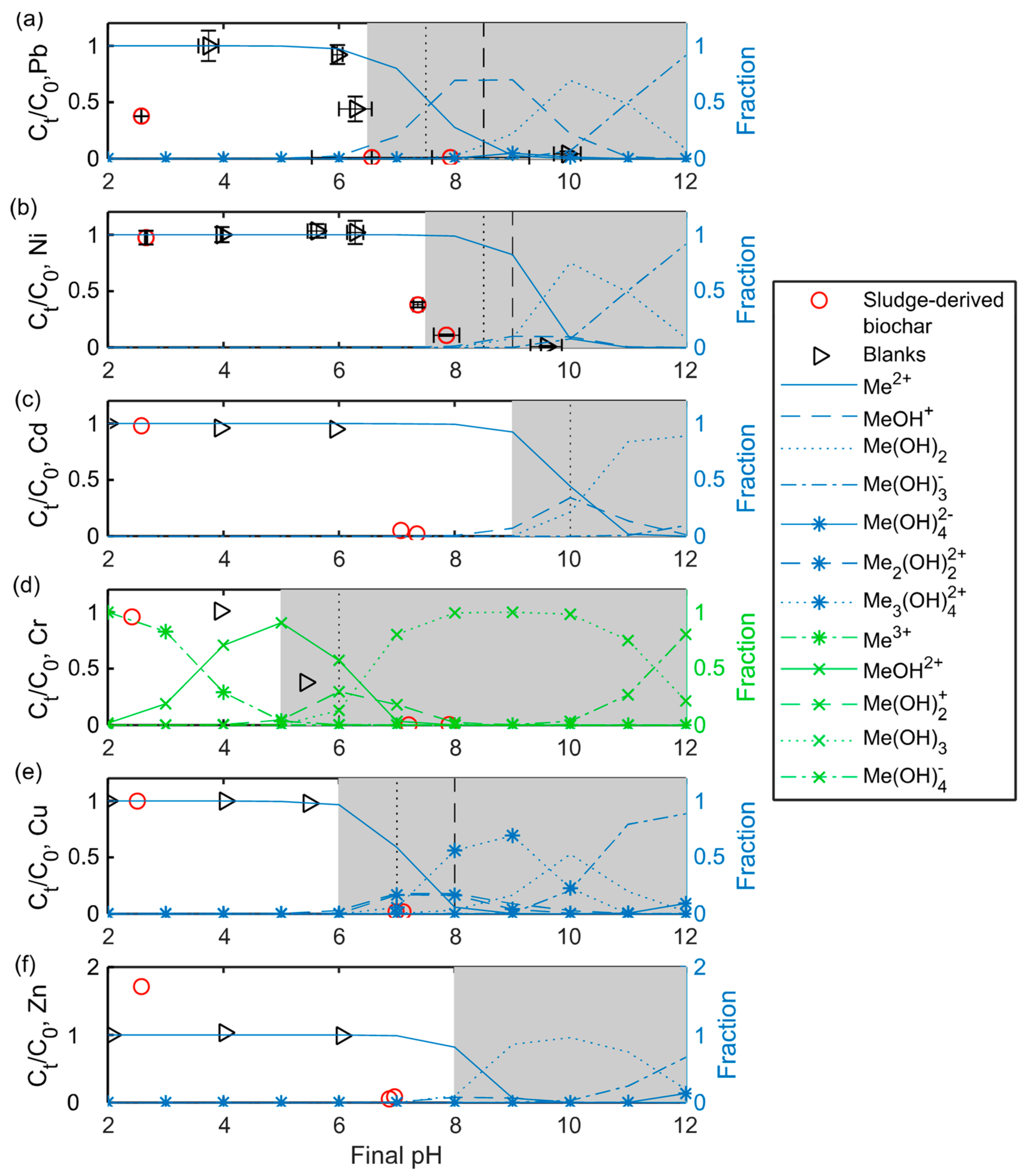 Processes 08 01559 g005