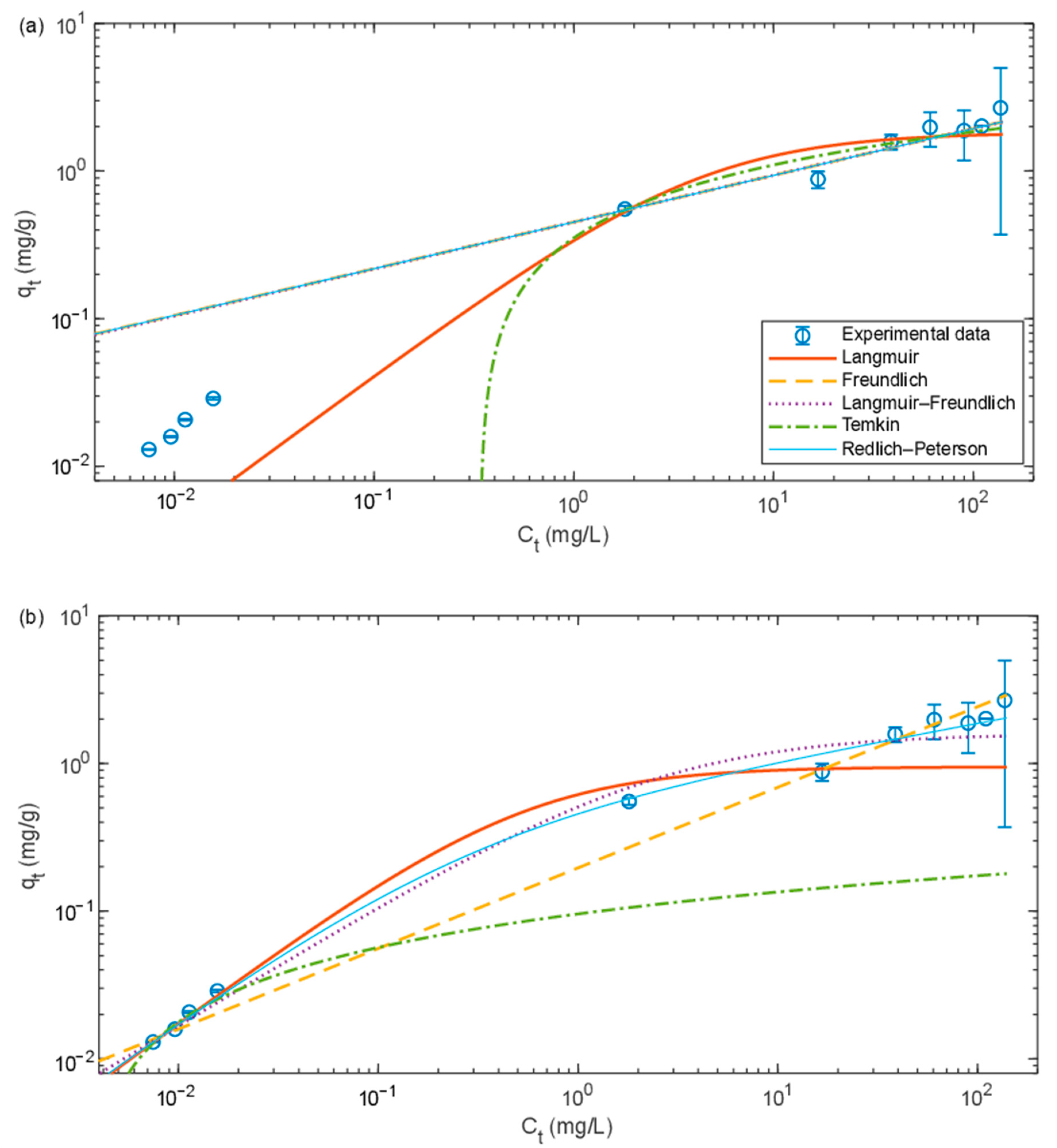 Processes 08 01559 g006
