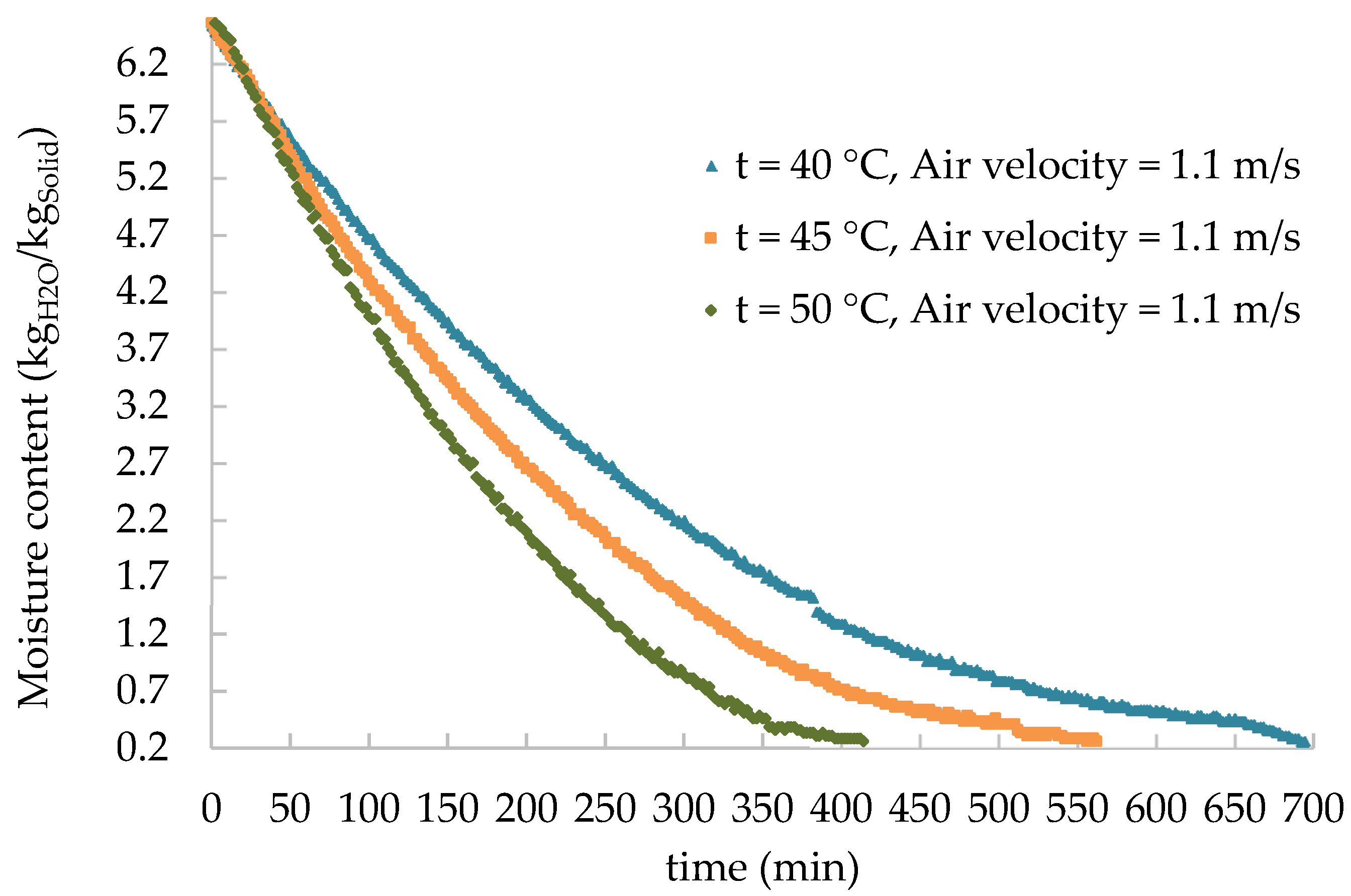 Processes 08 01562 g004