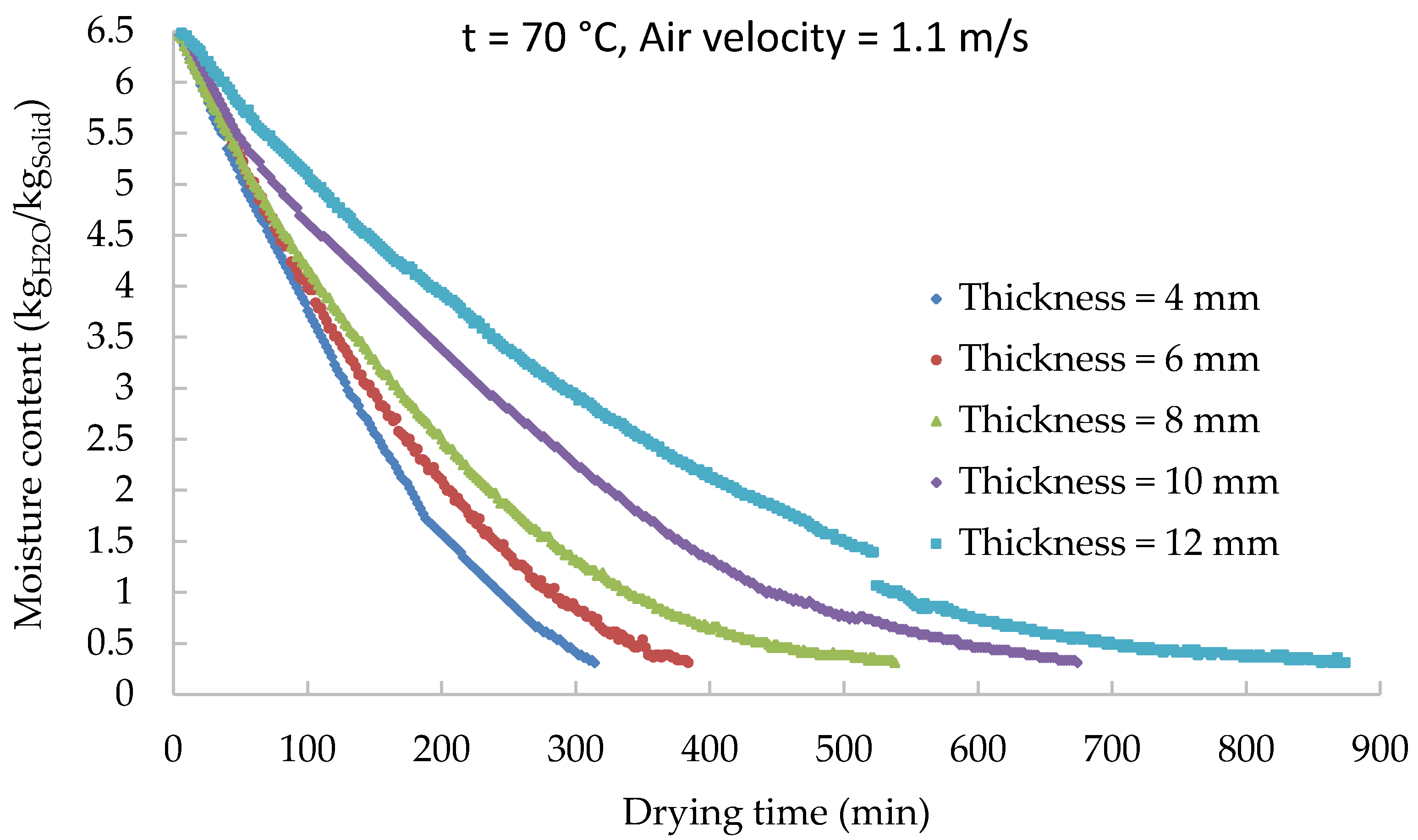 Processes 08 01562 g006