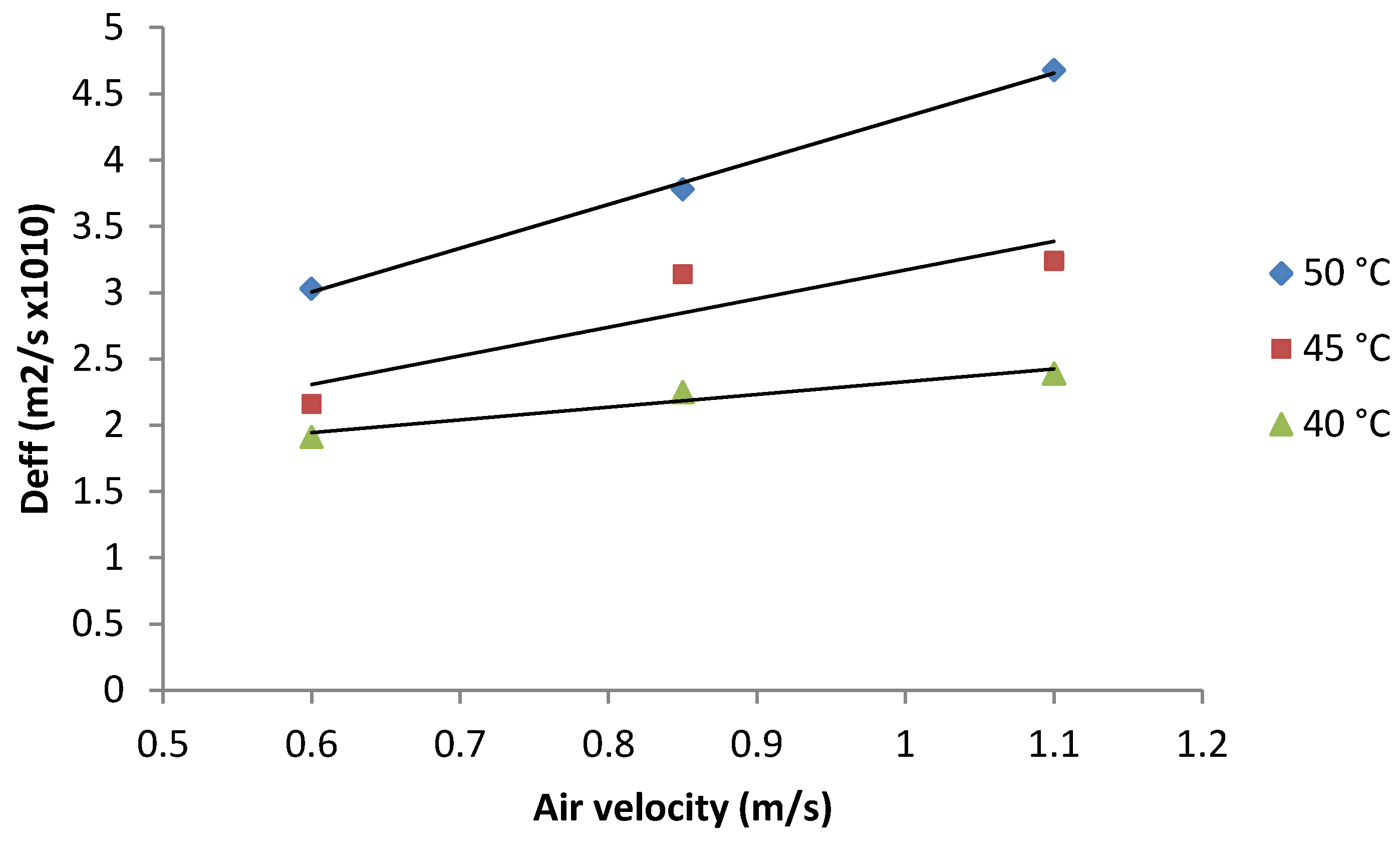 Processes 08 01562 g008