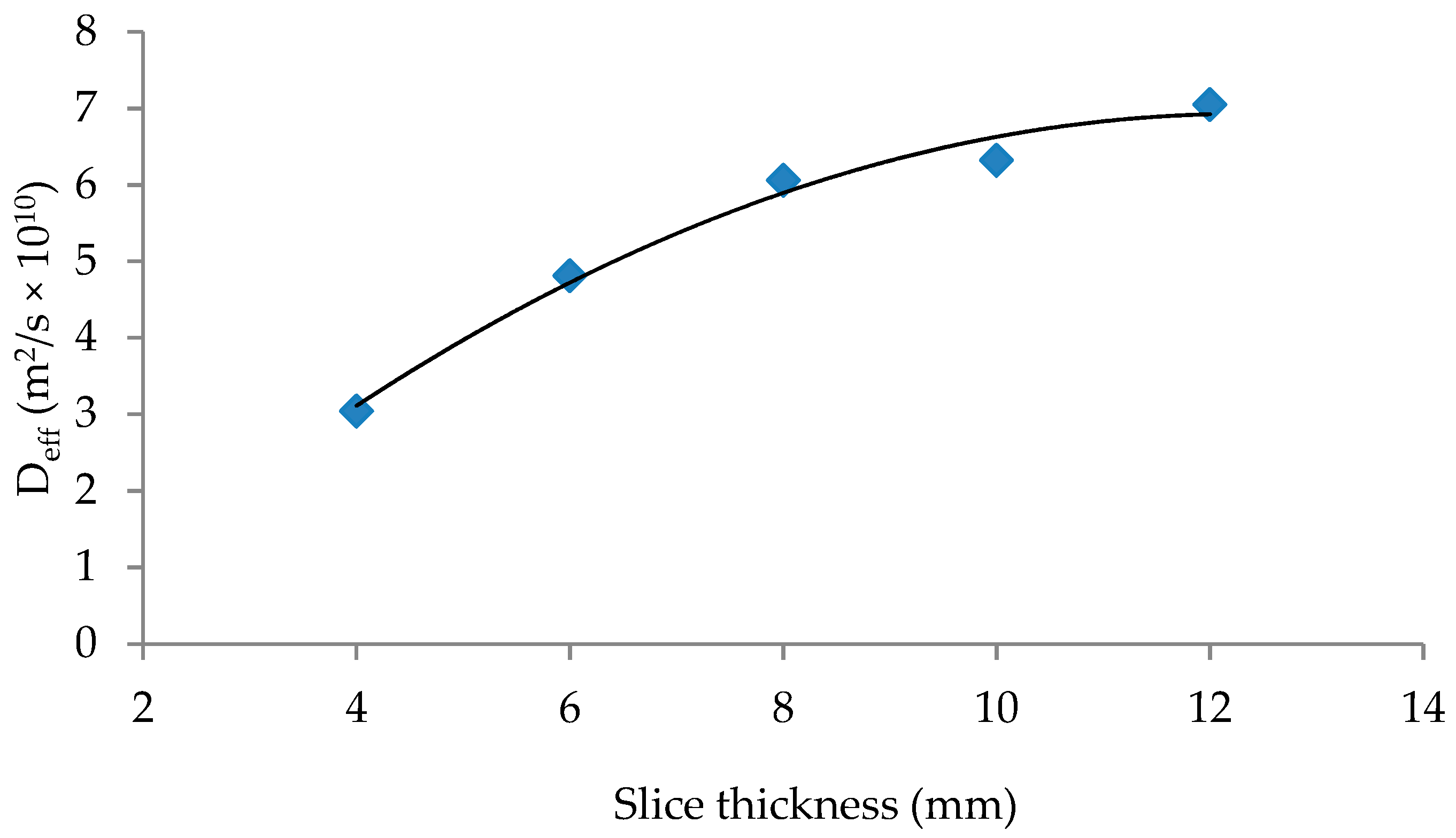 Processes 08 01562 g009