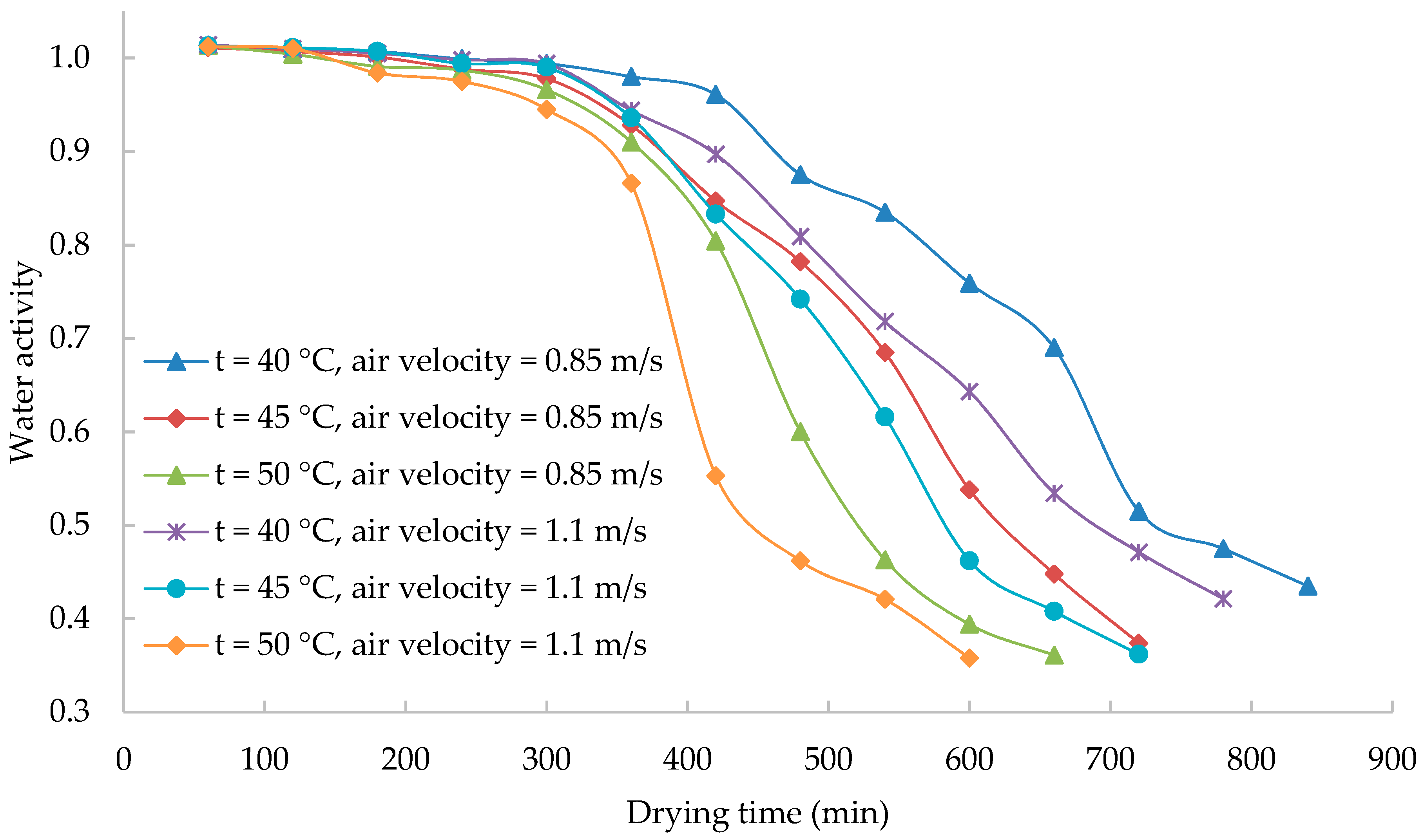 Processes 08 01562 g010