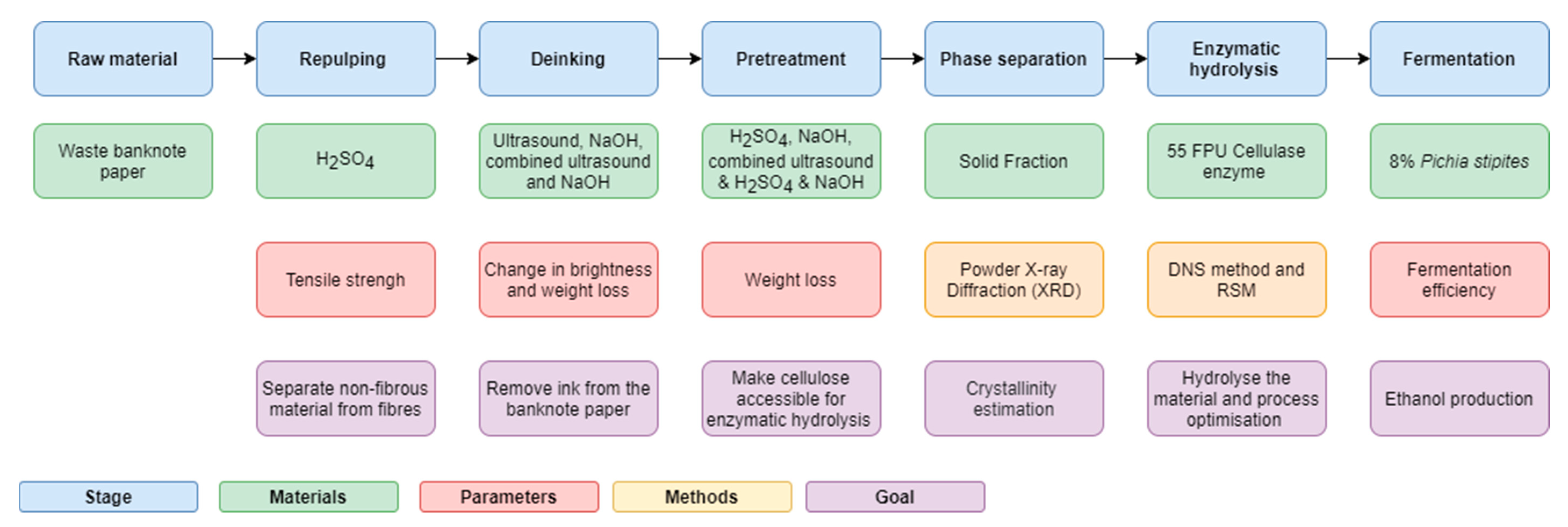 Processes 08 01563 g001