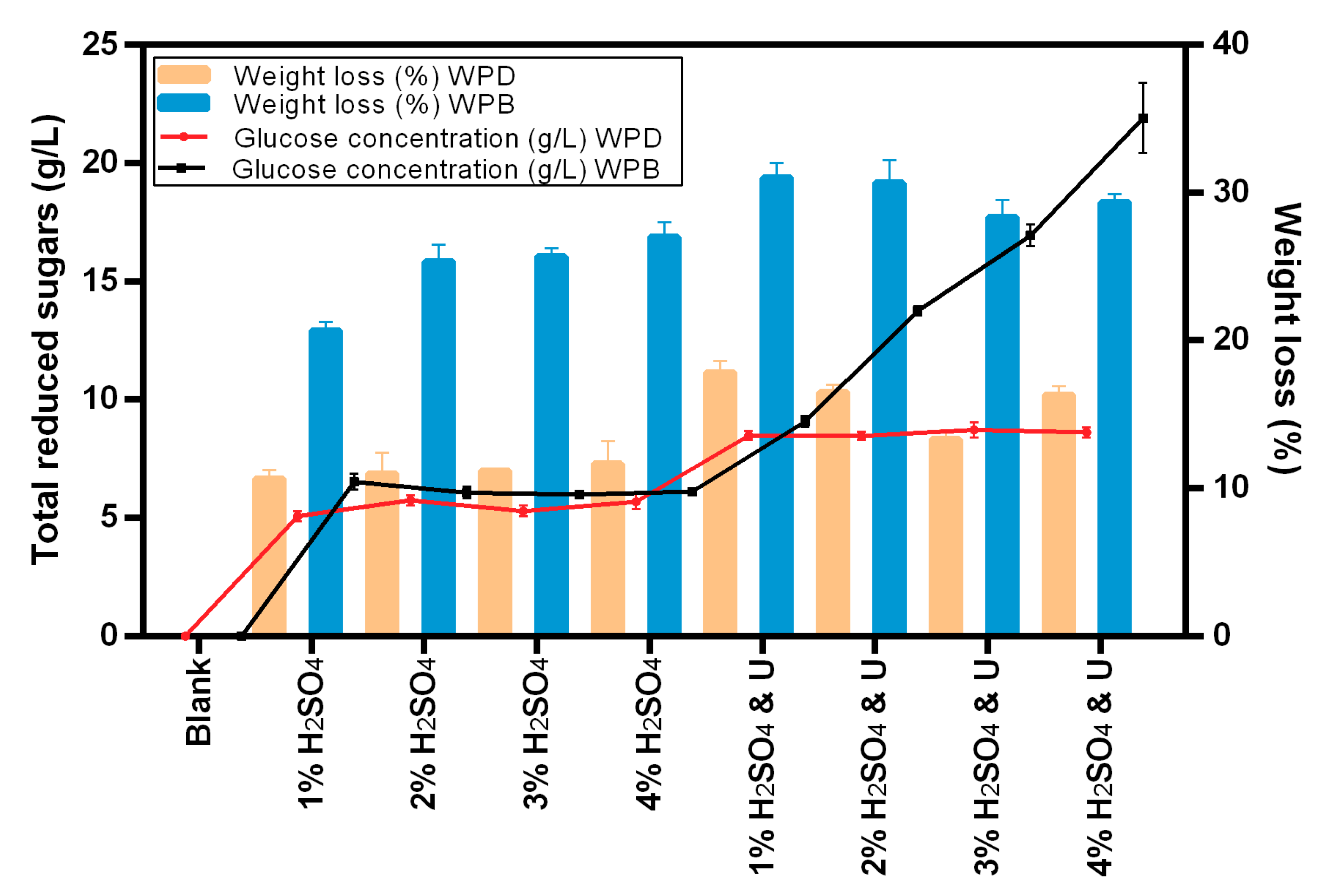 Processes 08 01563 g002