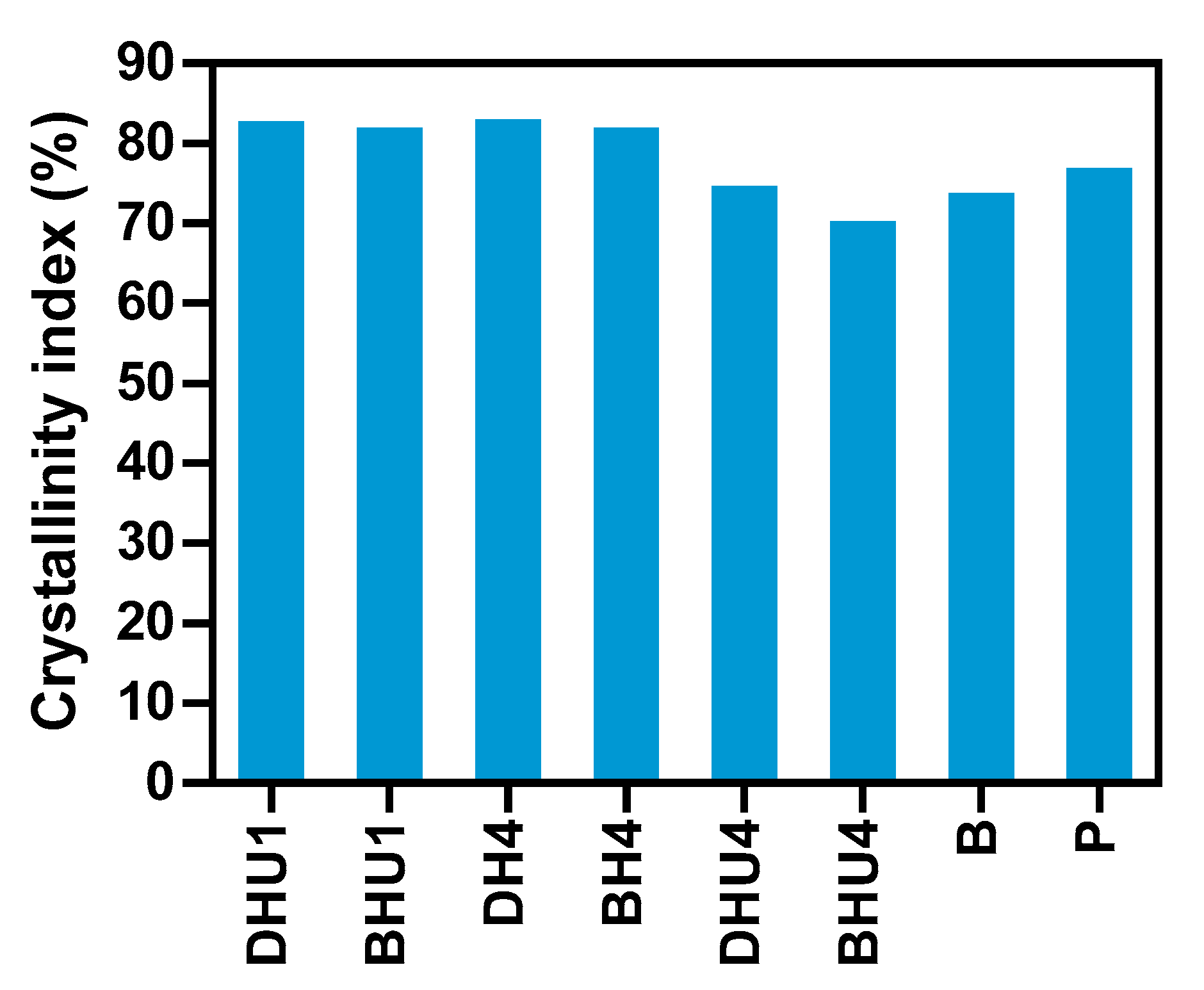 Processes 08 01563 g004