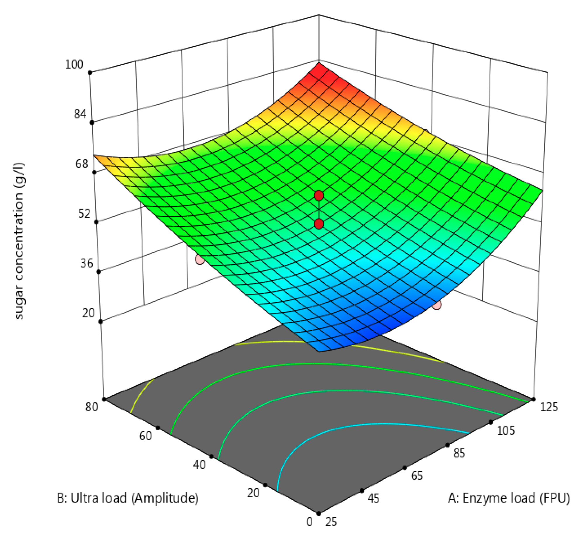Processes 08 01563 g005