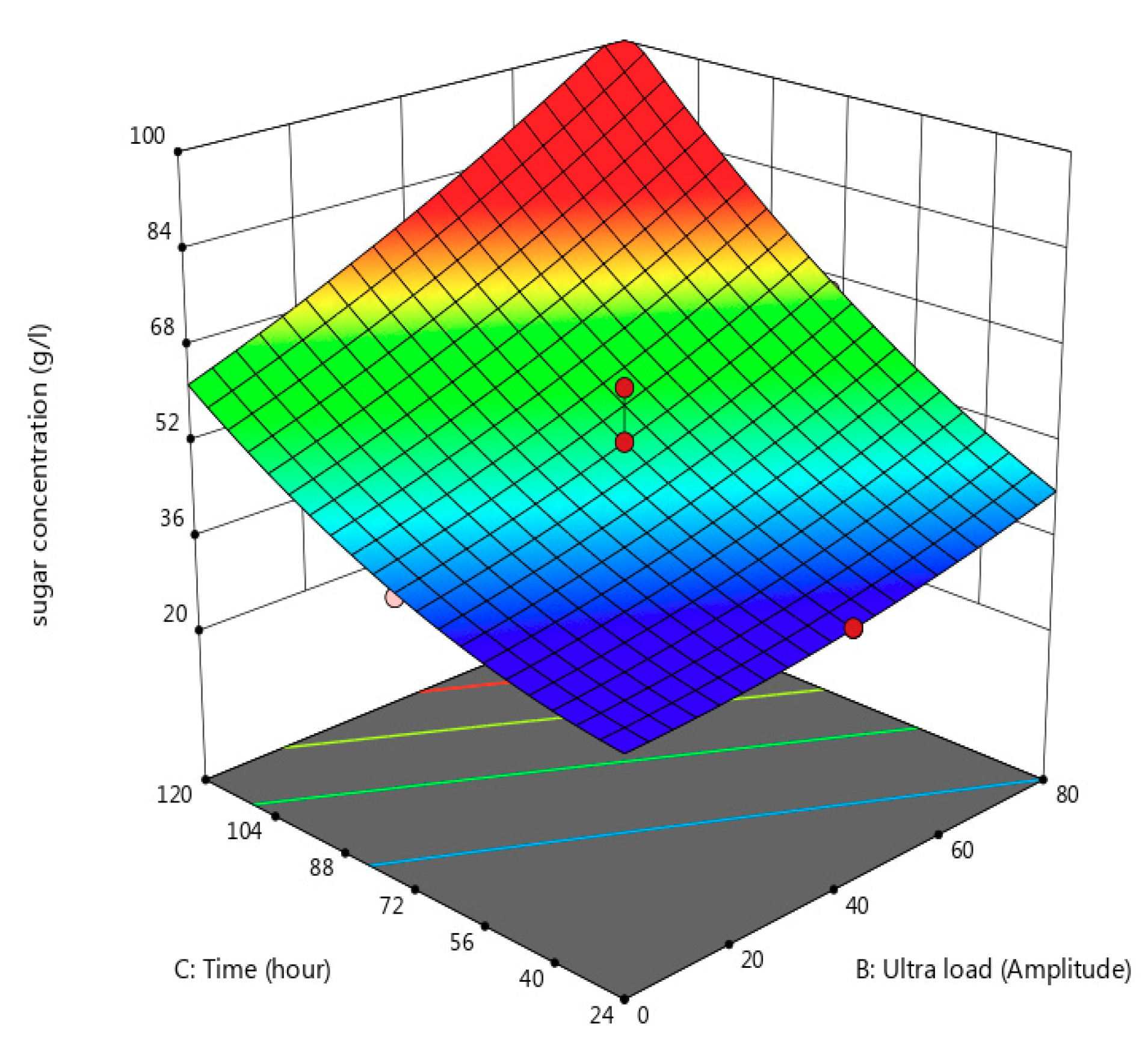 Processes 08 01563 g006