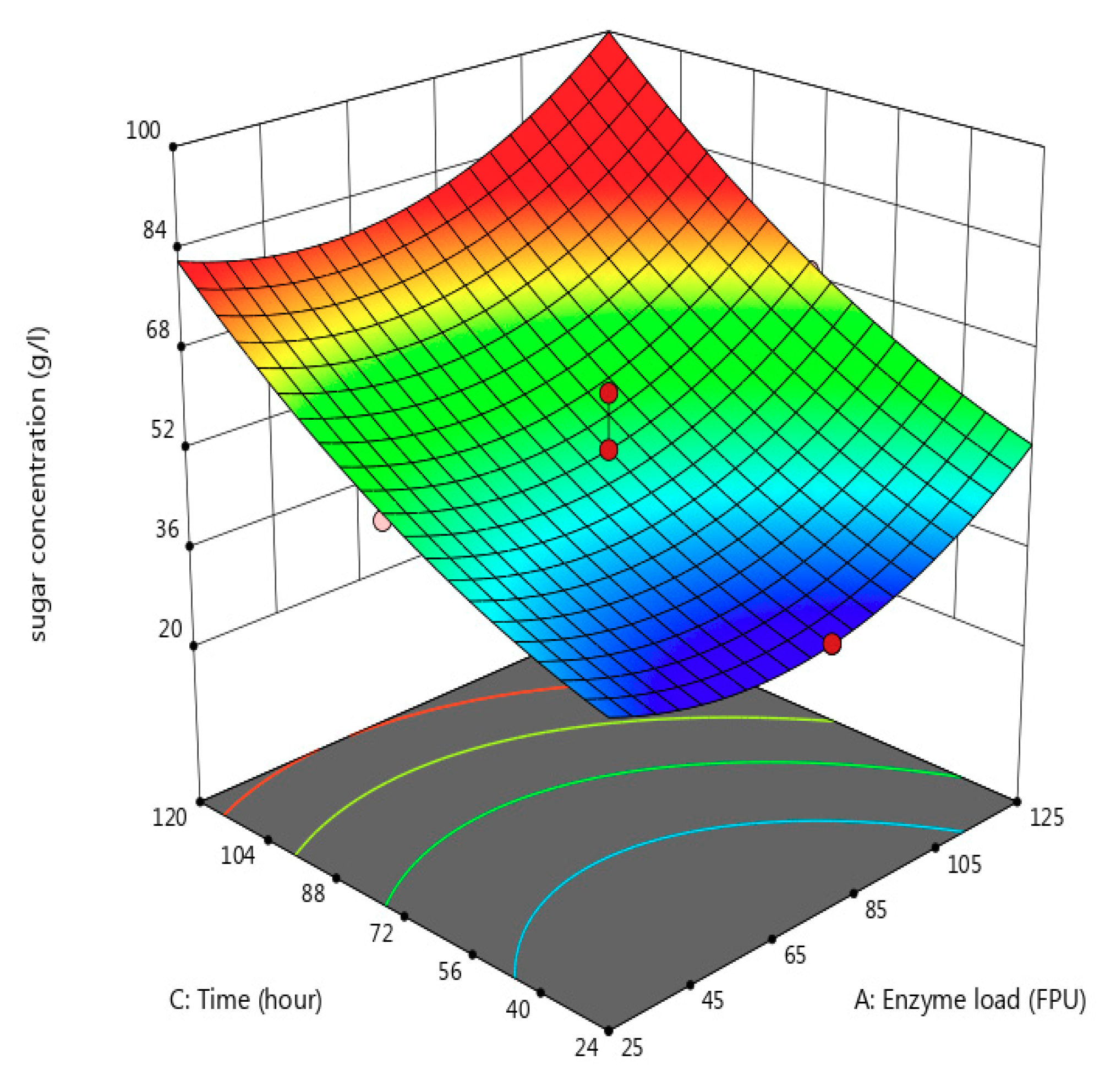 Processes 08 01563 g007