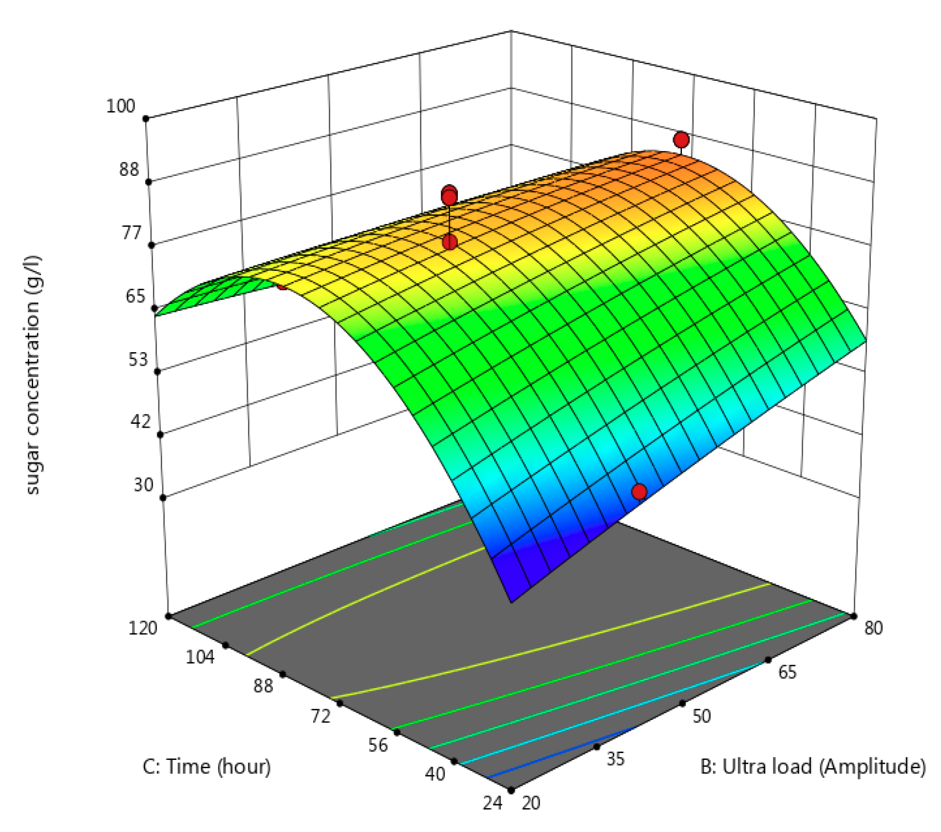 Processes 08 01563 g008