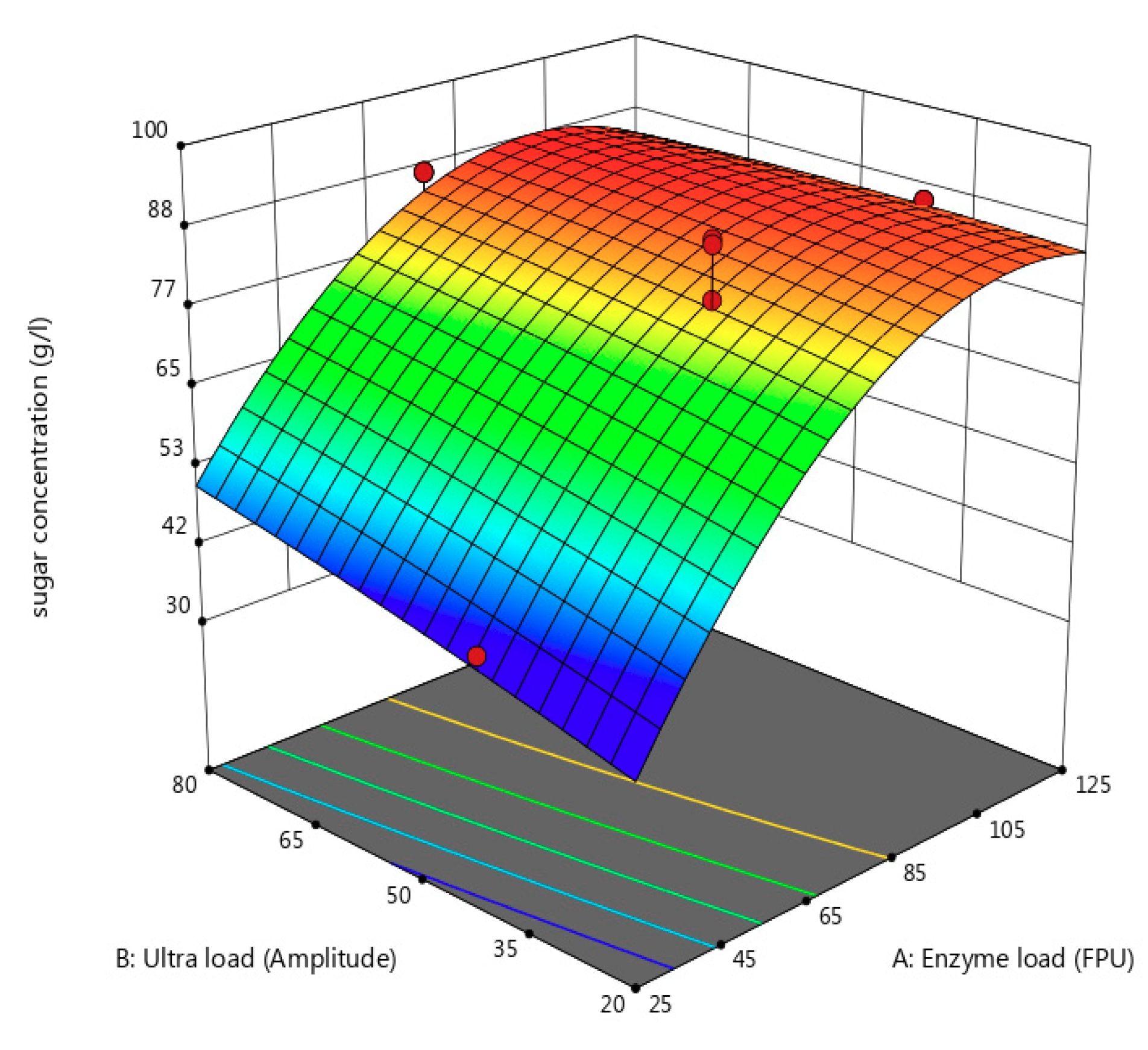 Processes 08 01563 g010