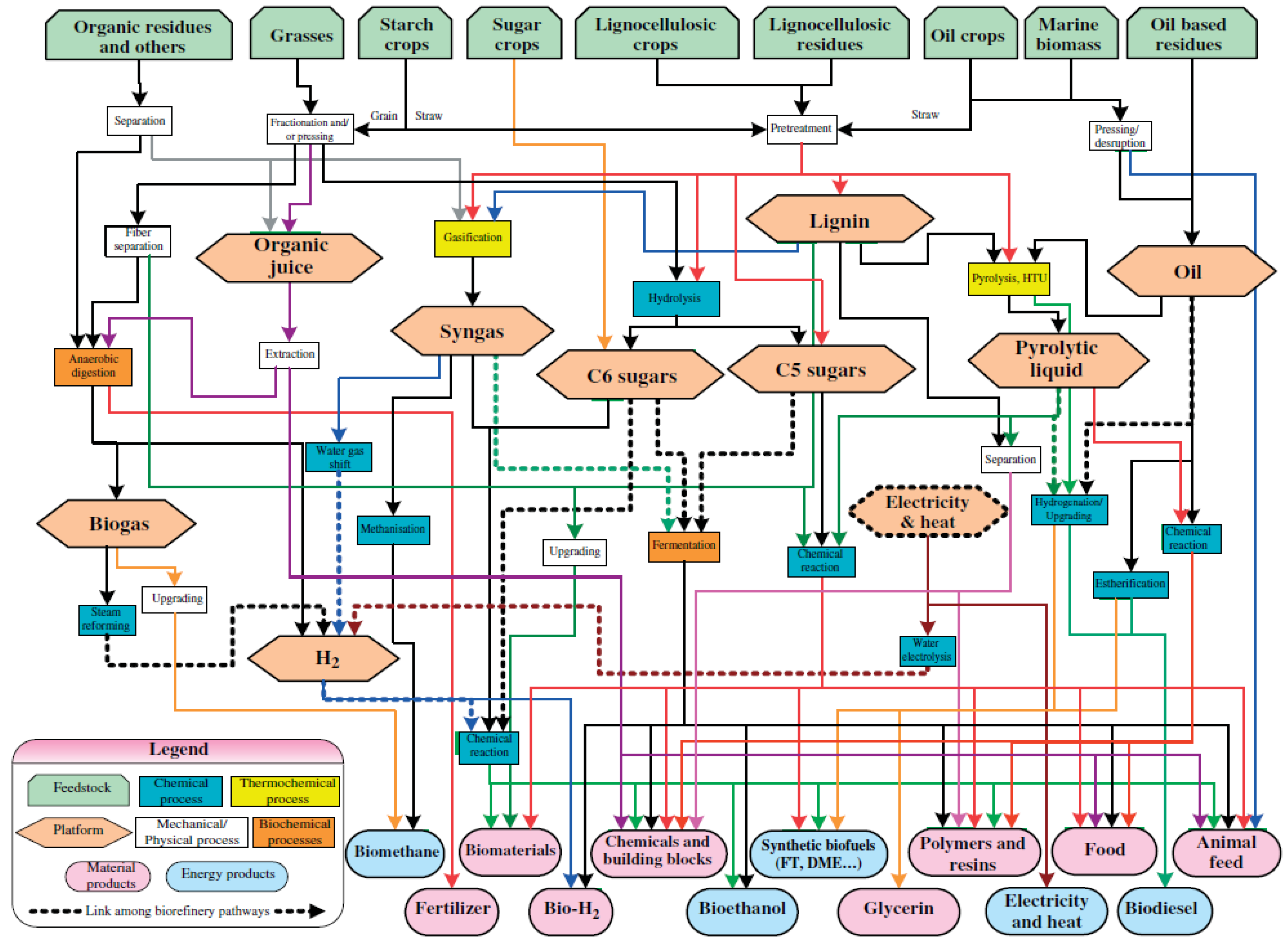 Processes 08 01567 g001
