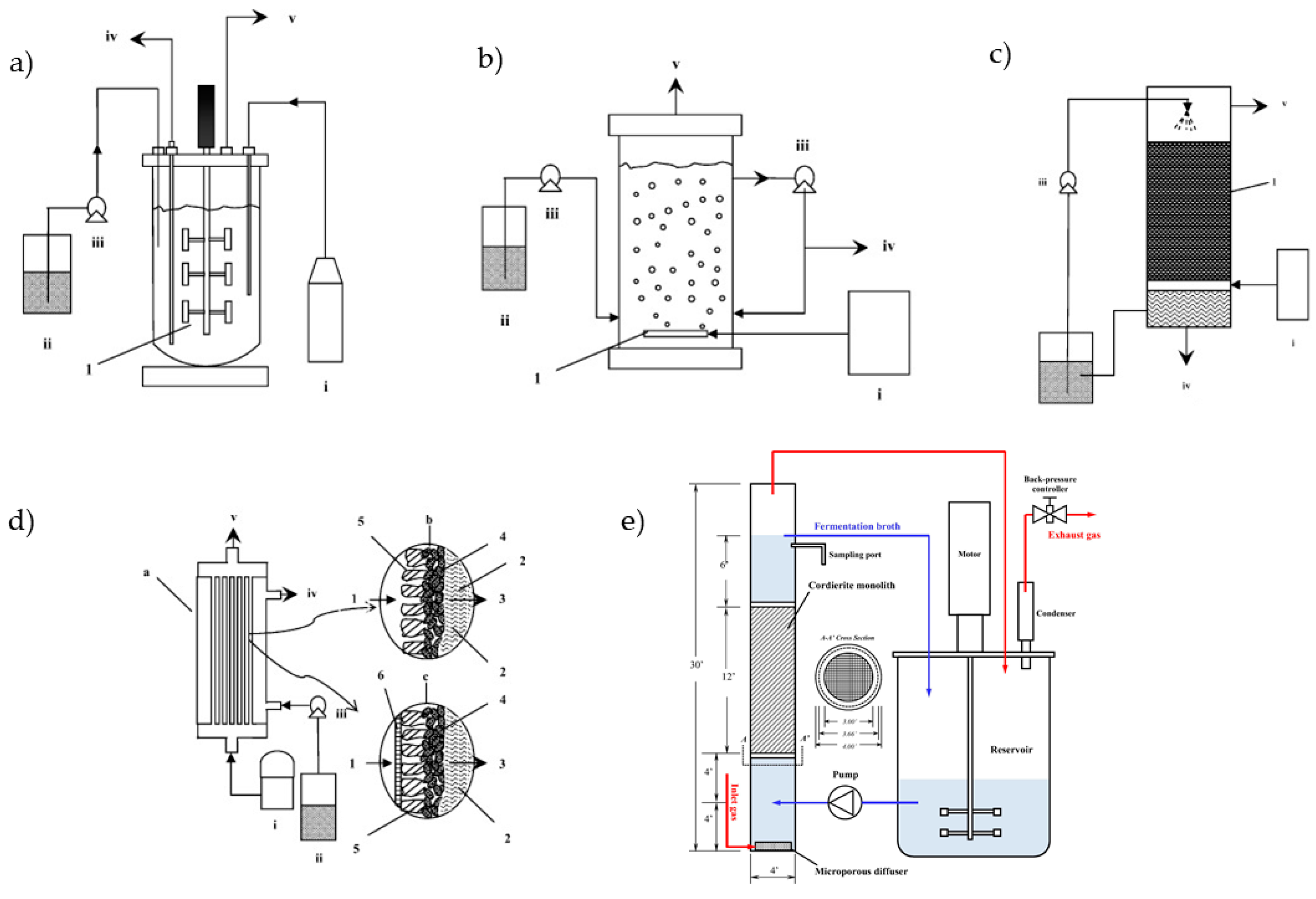 Processes 08 01567 g006