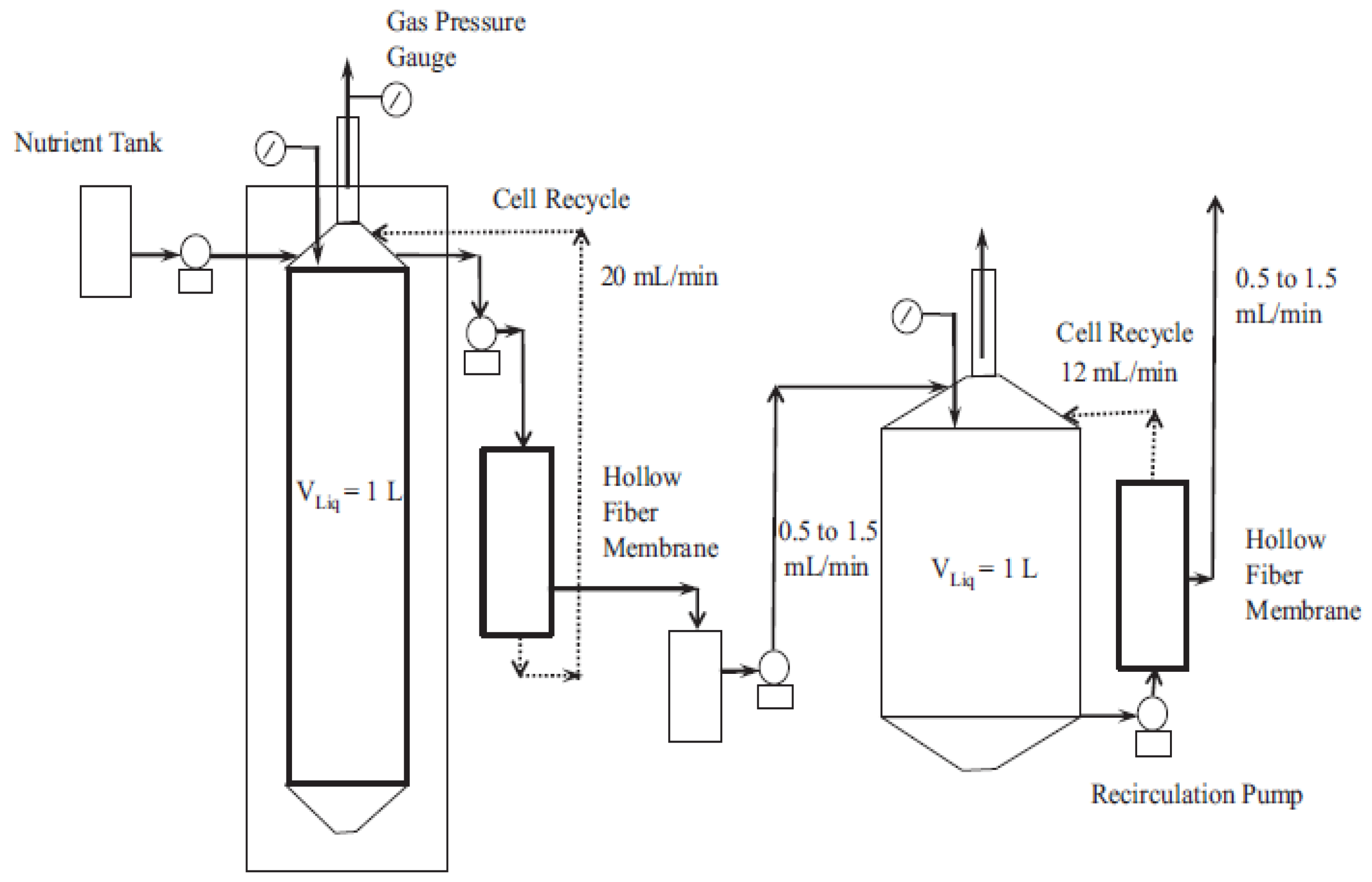 Processes 08 01567 g008