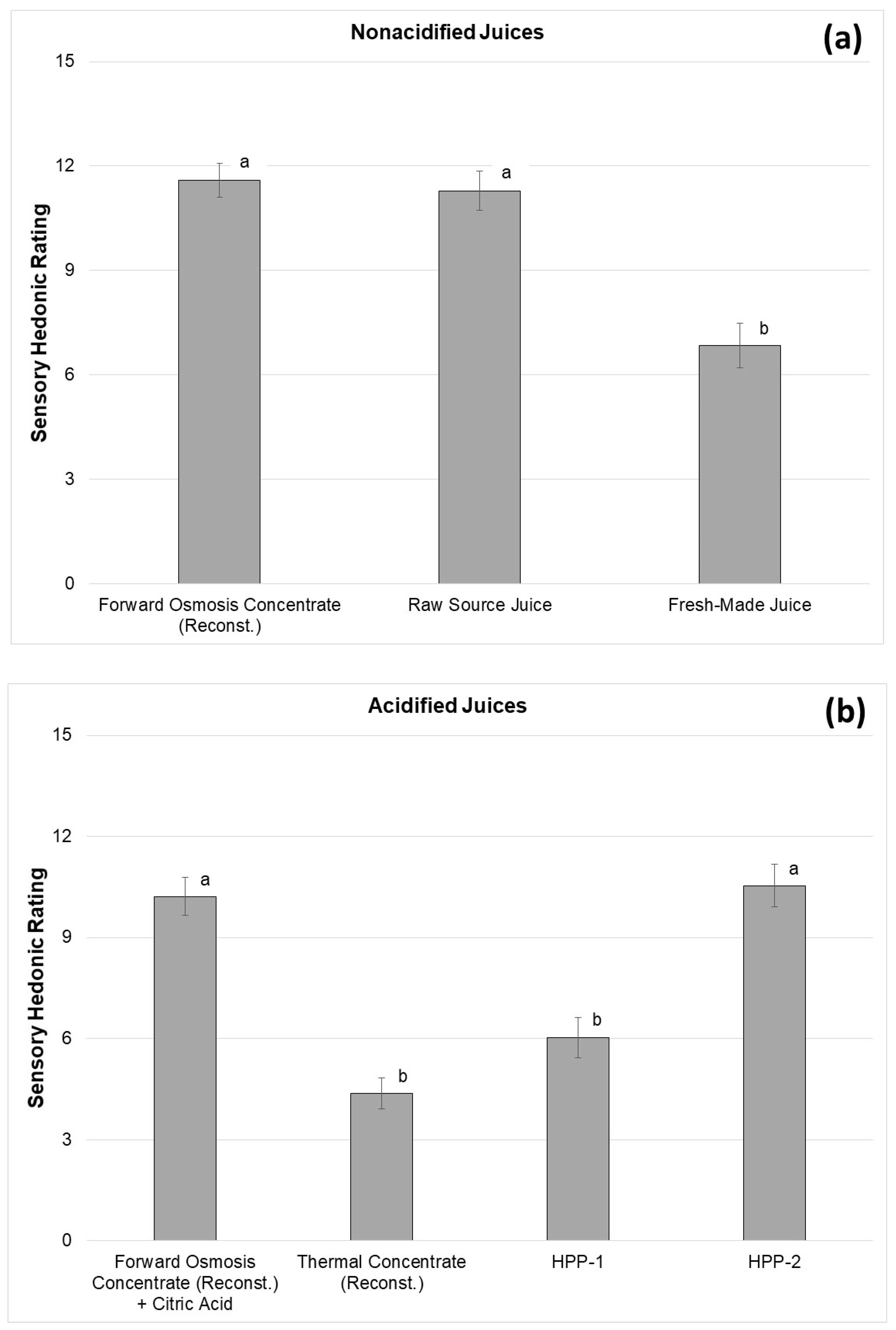 Processes 08 01568 g003