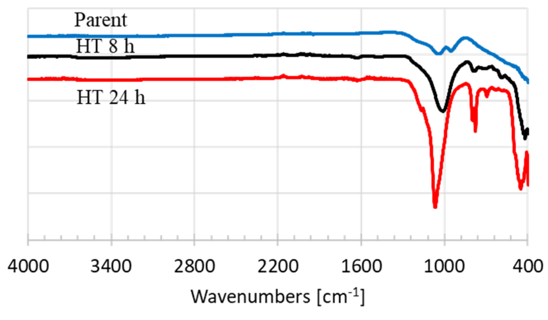 Processes 08 01569 g002