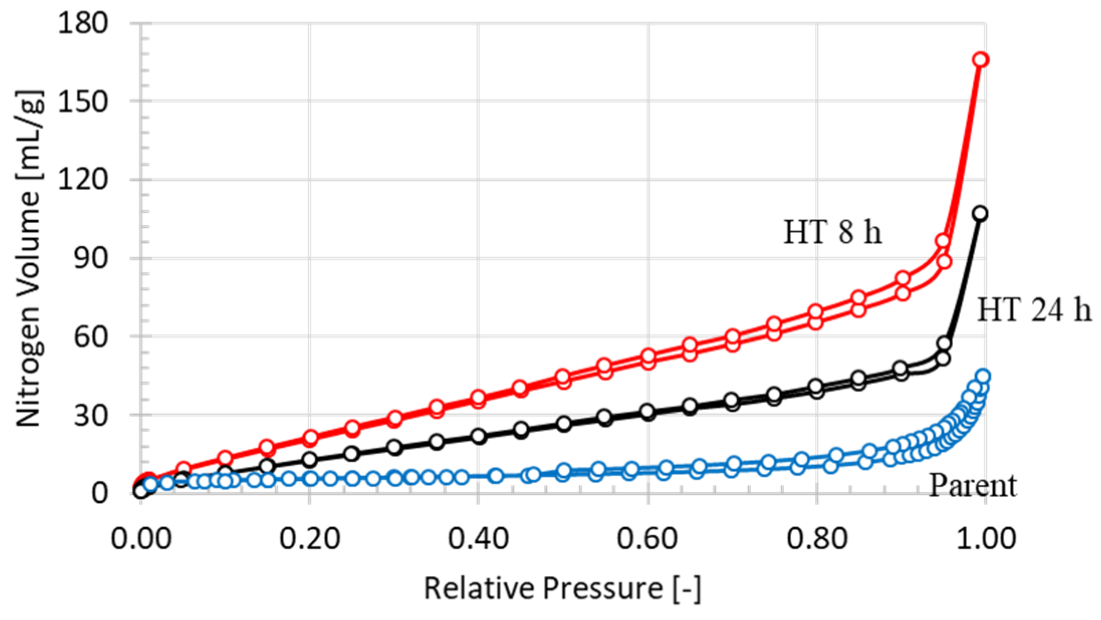 Processes 08 01569 g003