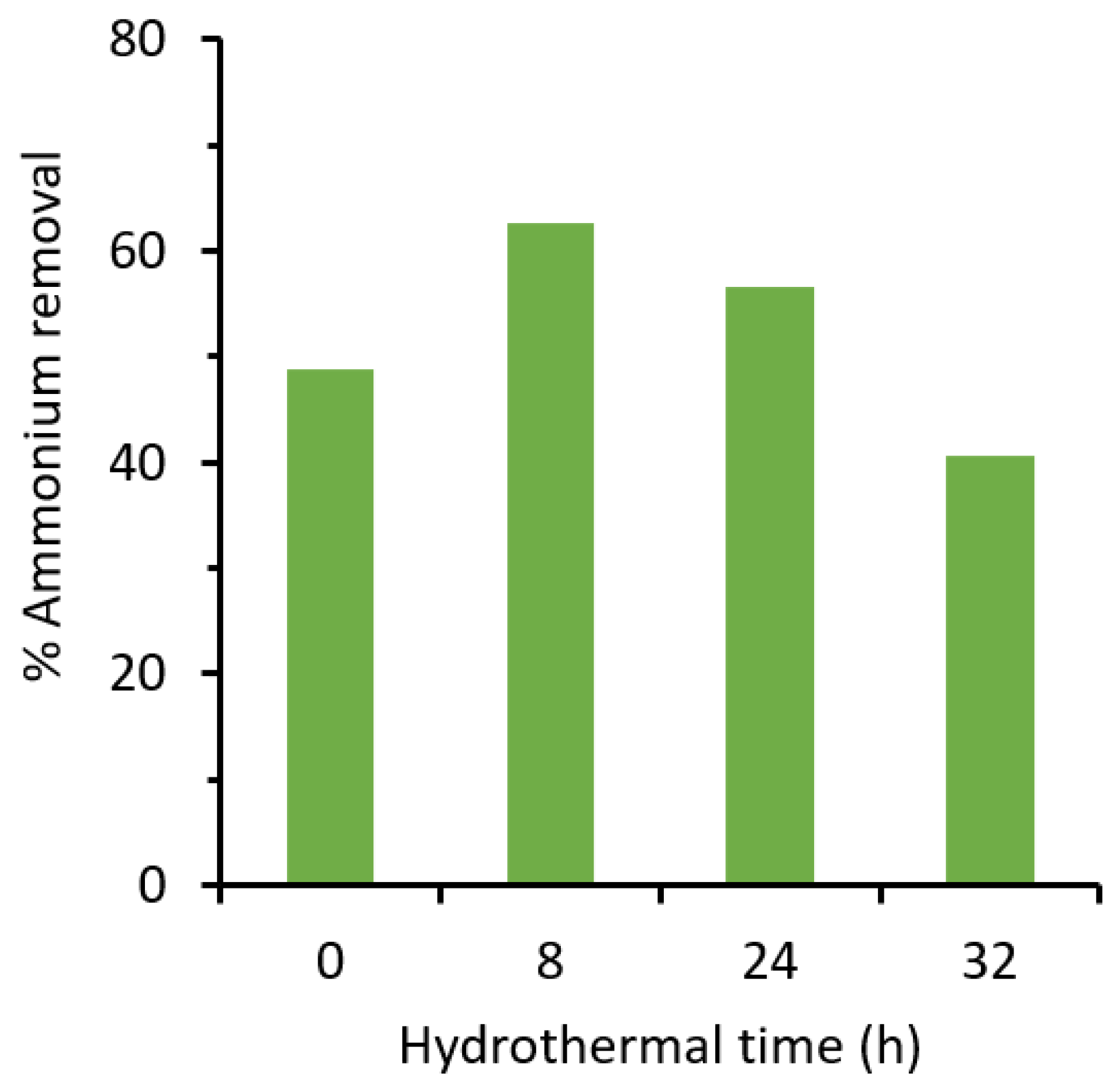 Processes 08 01569 g005